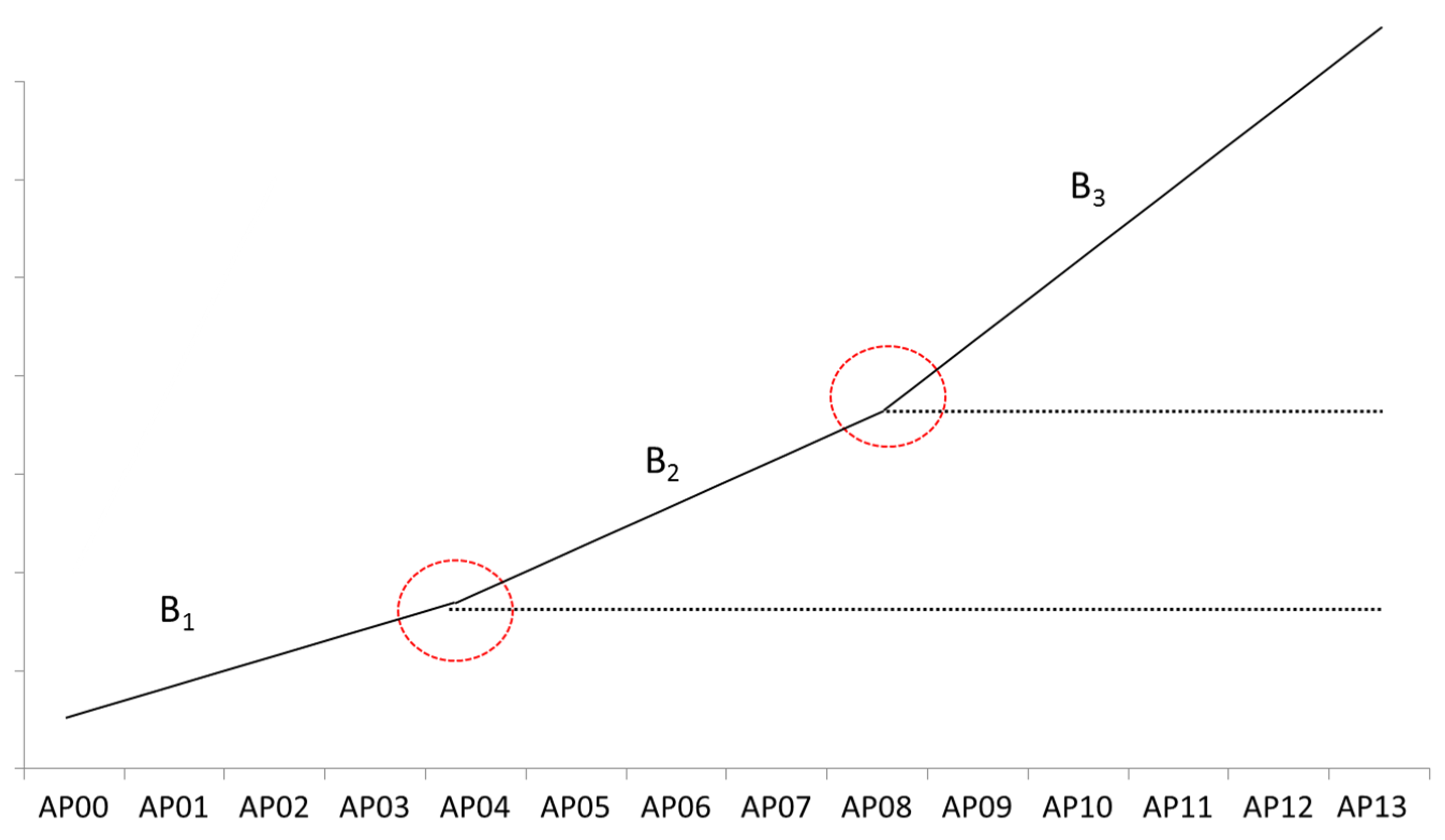 Economies 04 00013 g004 1024