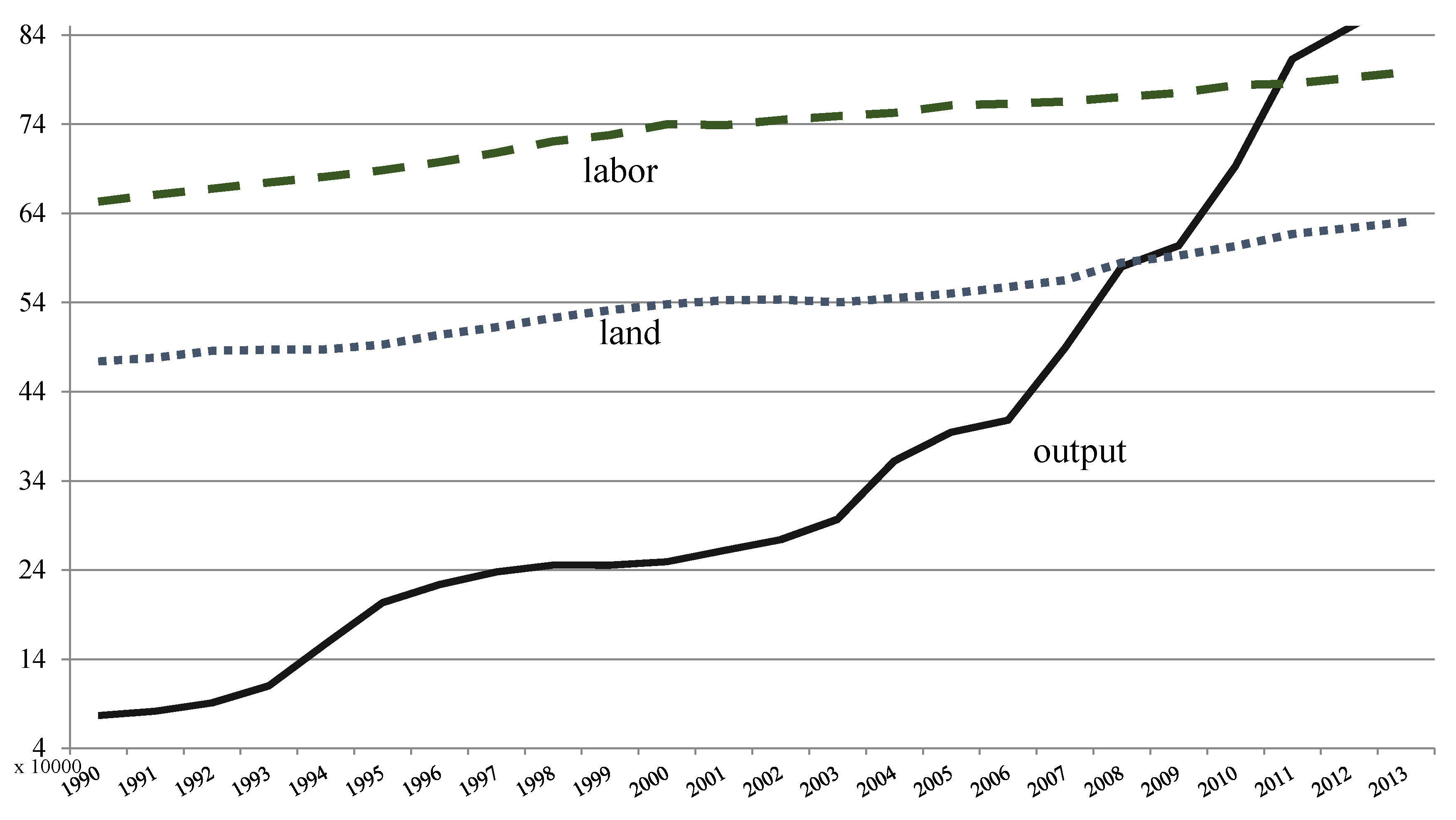 Economies 04 00013 g007 1024