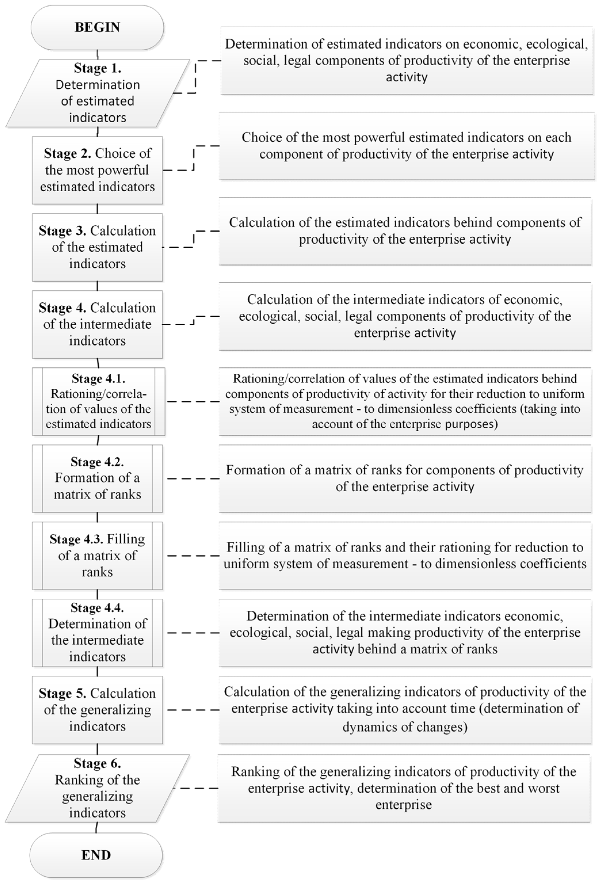 Economies 04 00014 g003 1024