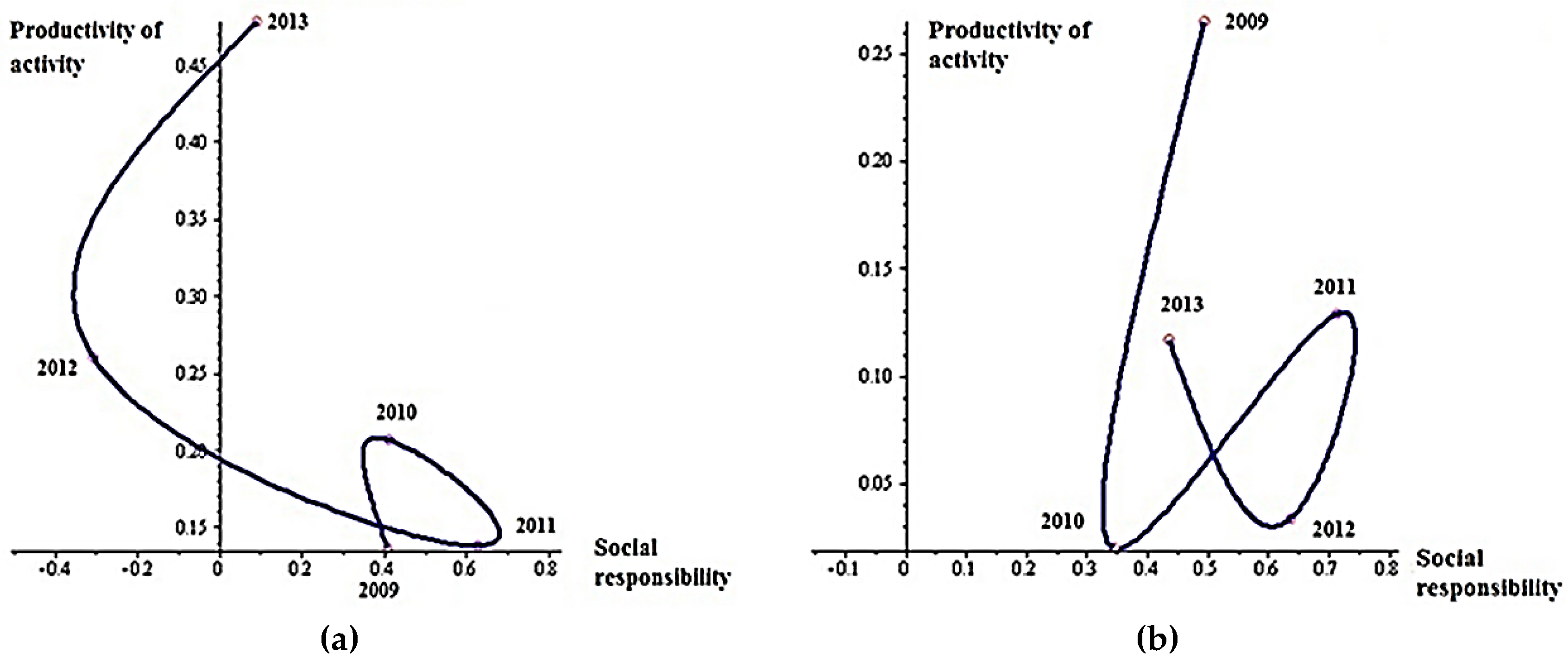 Economies 04 00014 g004 1024