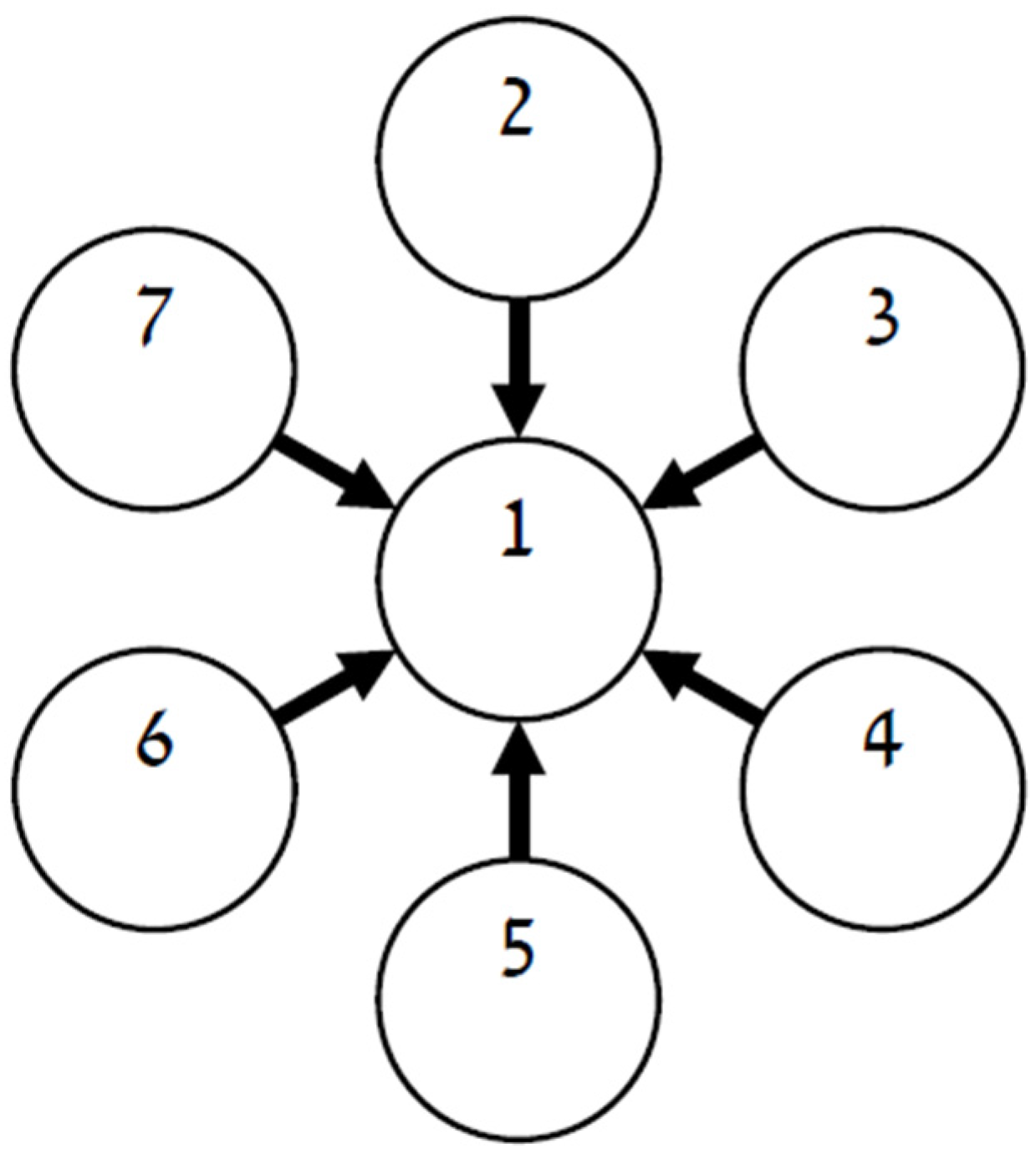 Economies 04 00015 g002 1024