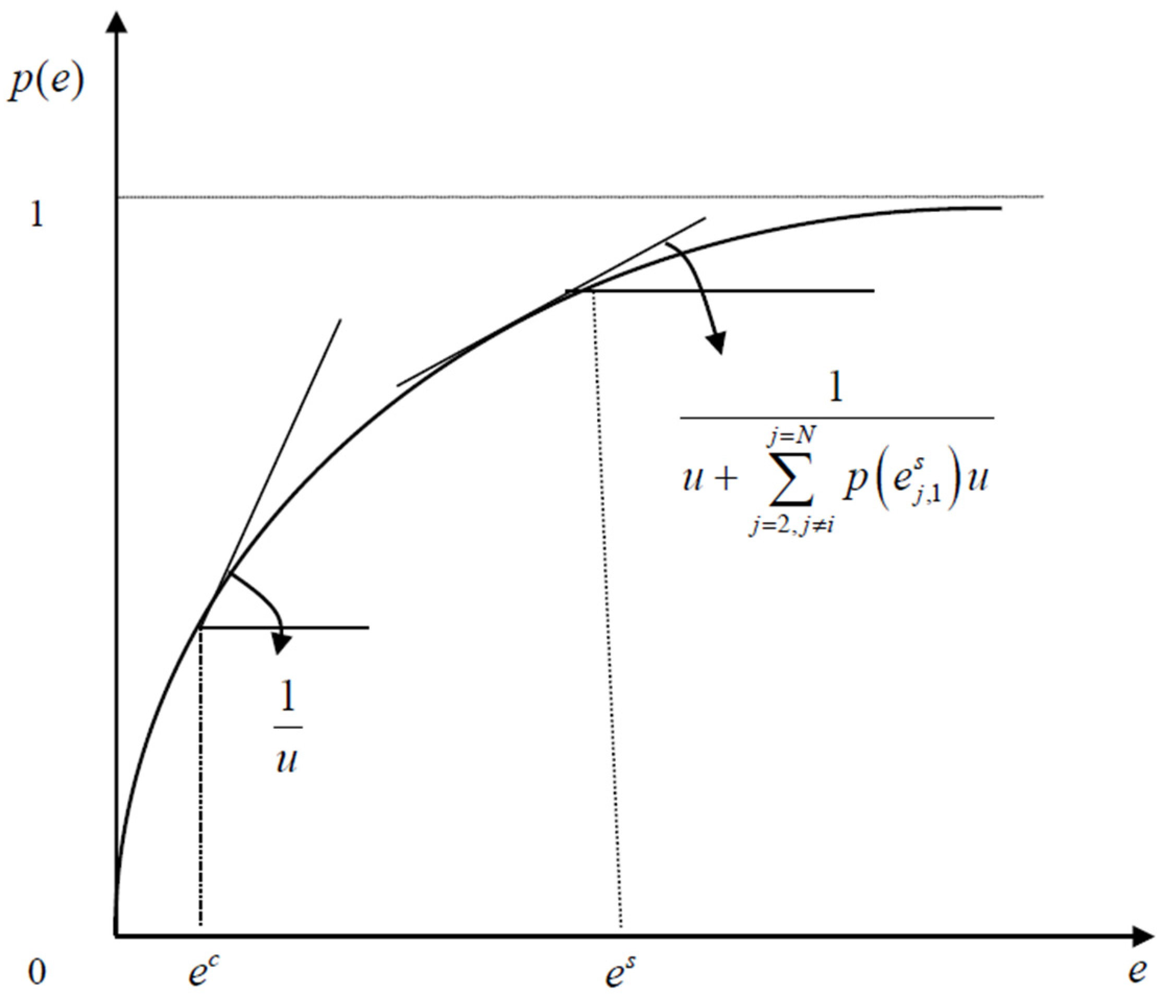 Economies 04 00015 g003 1024