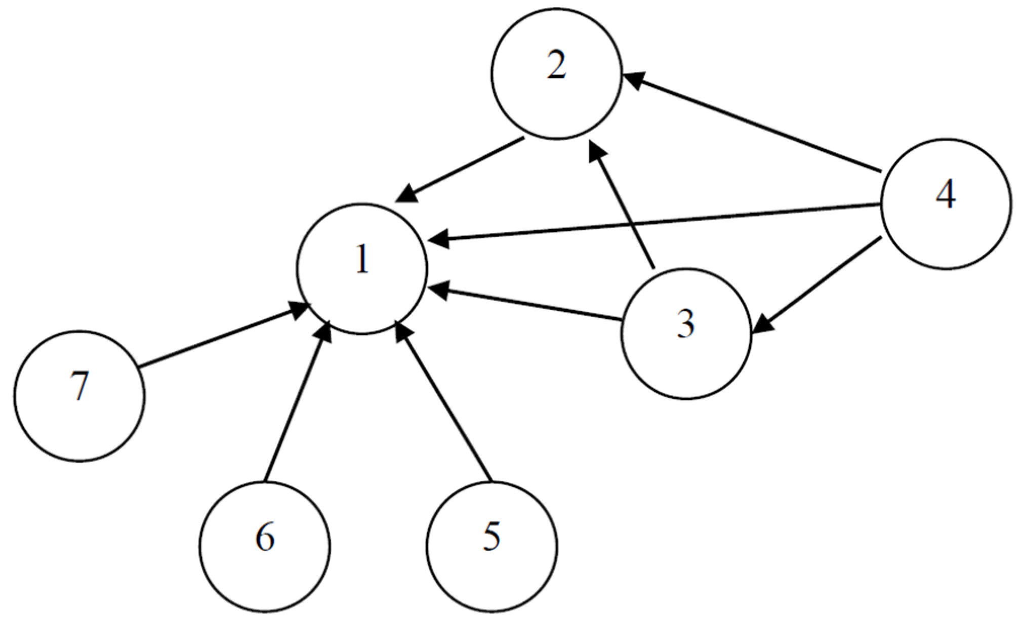 Economies 04 00015 g005 1024