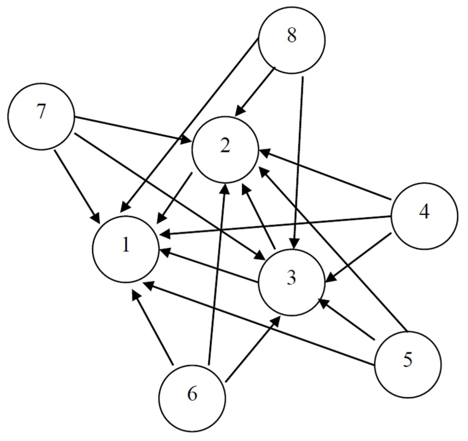 Economies 04 00015 g006 1024