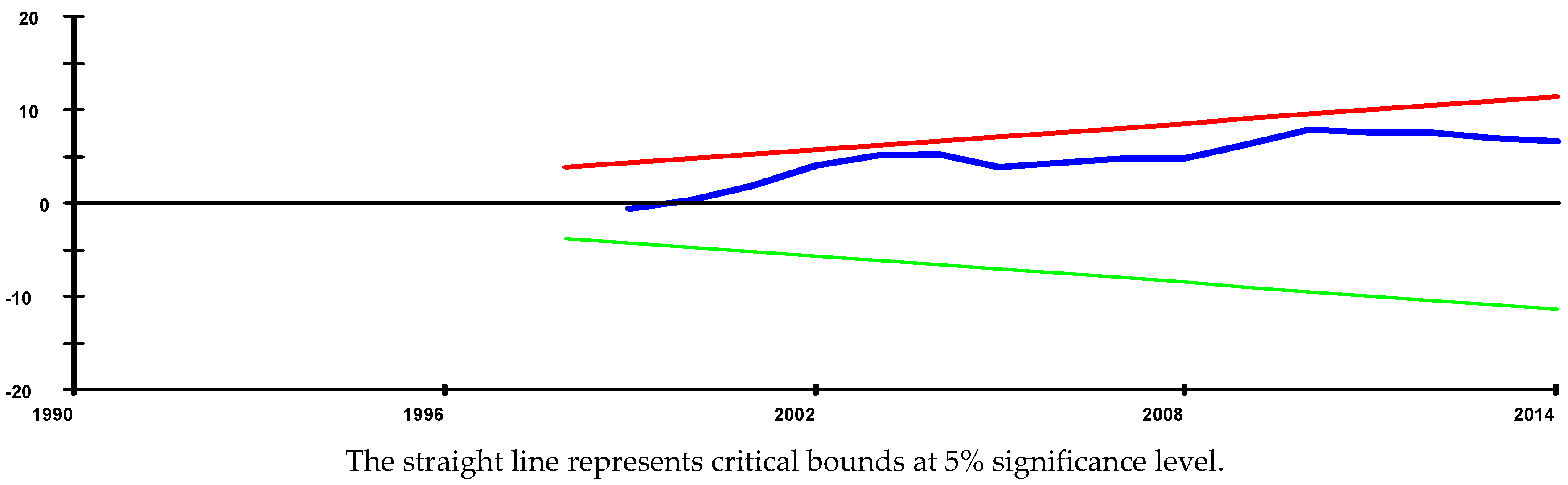 Economies 04 00025 g001 550