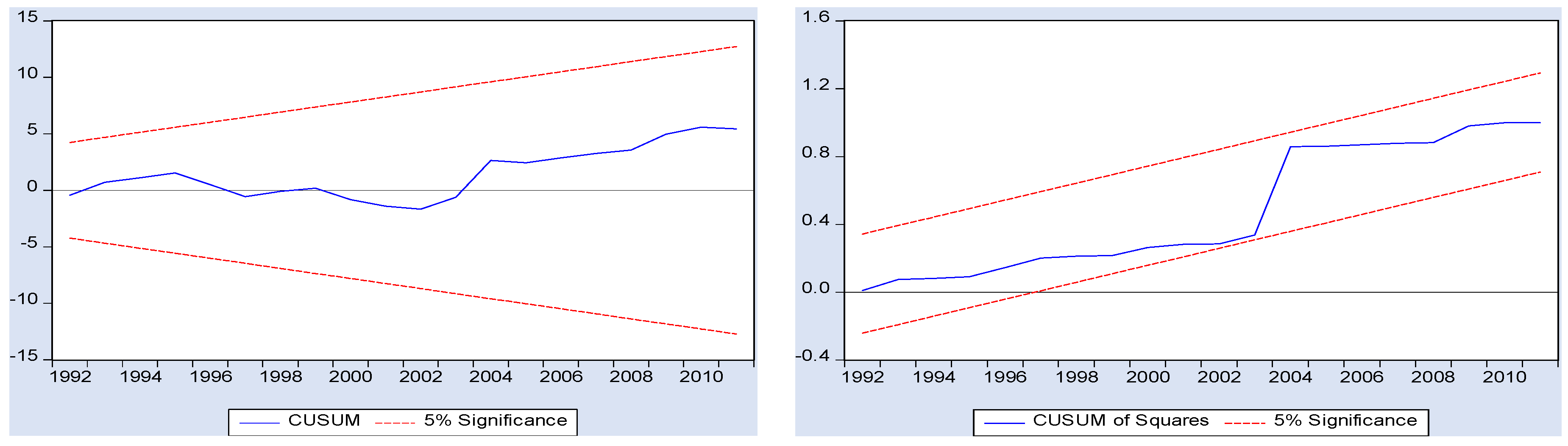 Economies 04 00026 g004