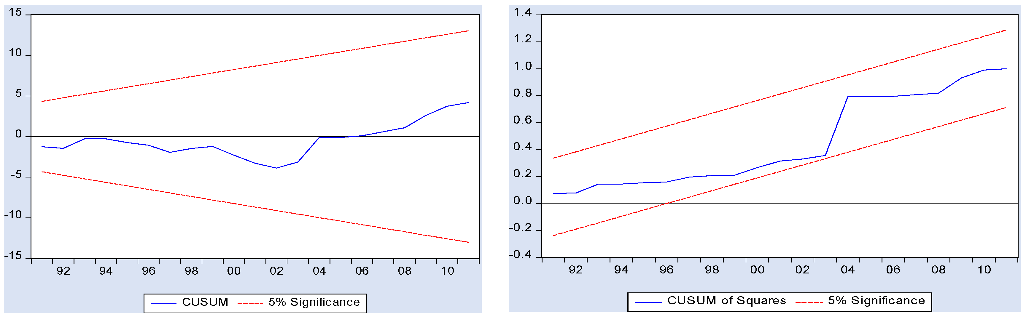 Economies 04 00026 g005