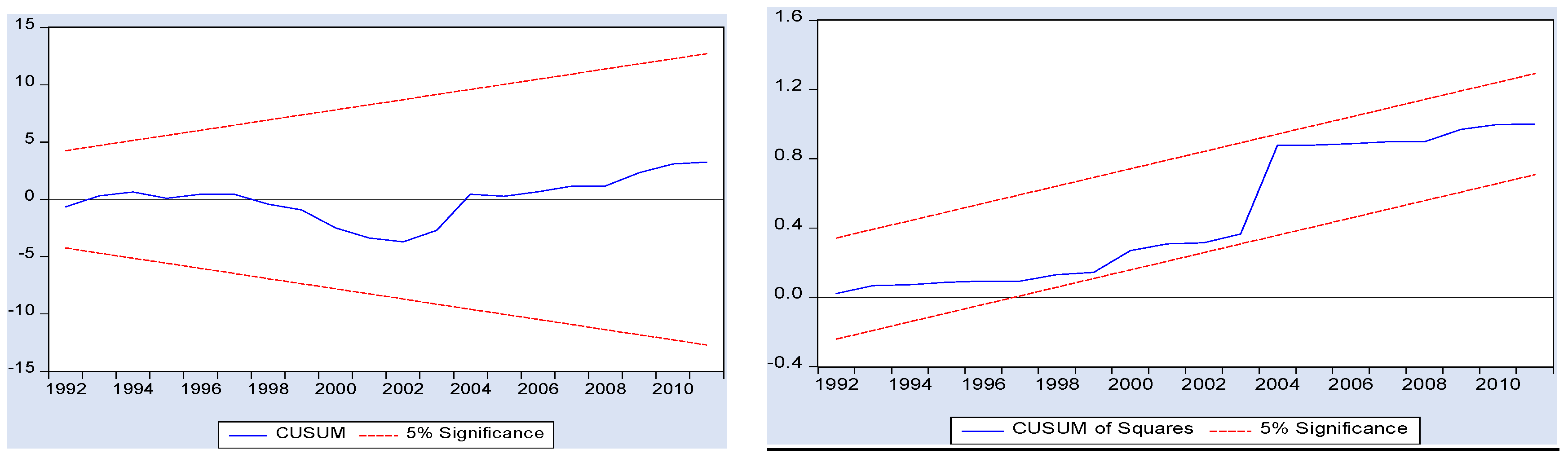 Economies 04 00026 g006