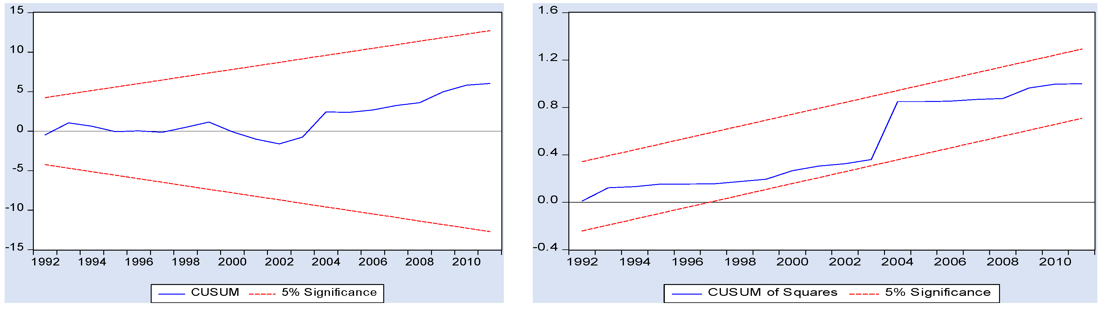 Economies 04 00026 g007
