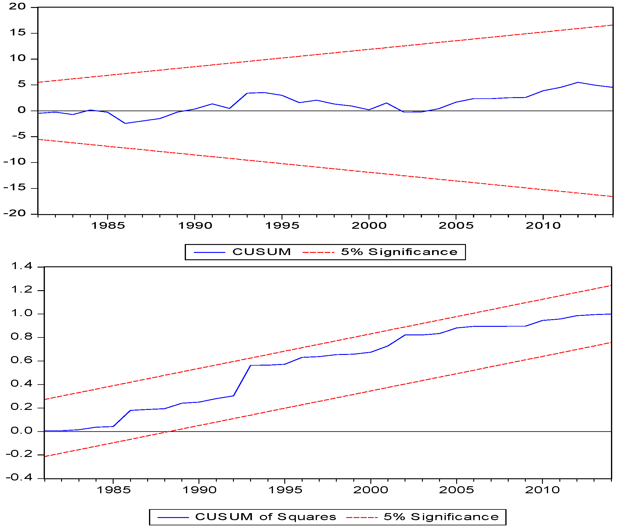 Economies 04 00027 g002