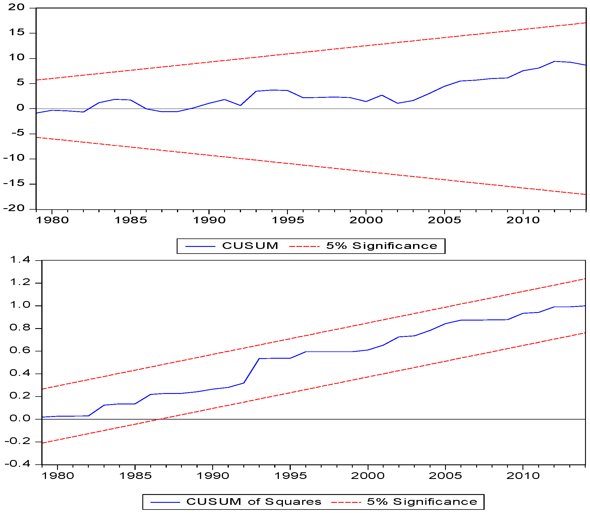 Economies 04 00027 g003