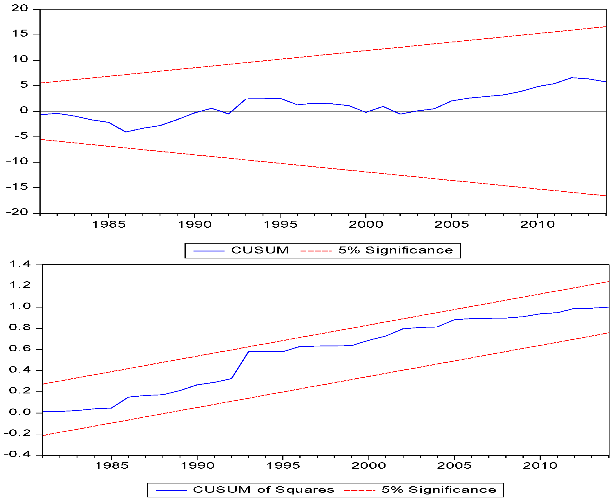 Economies 04 00027 g005