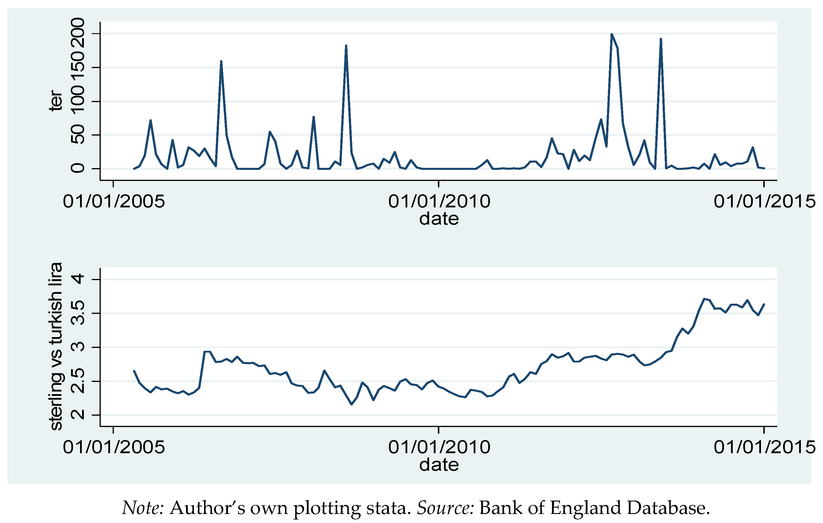 Economies 05 00005 g003 550