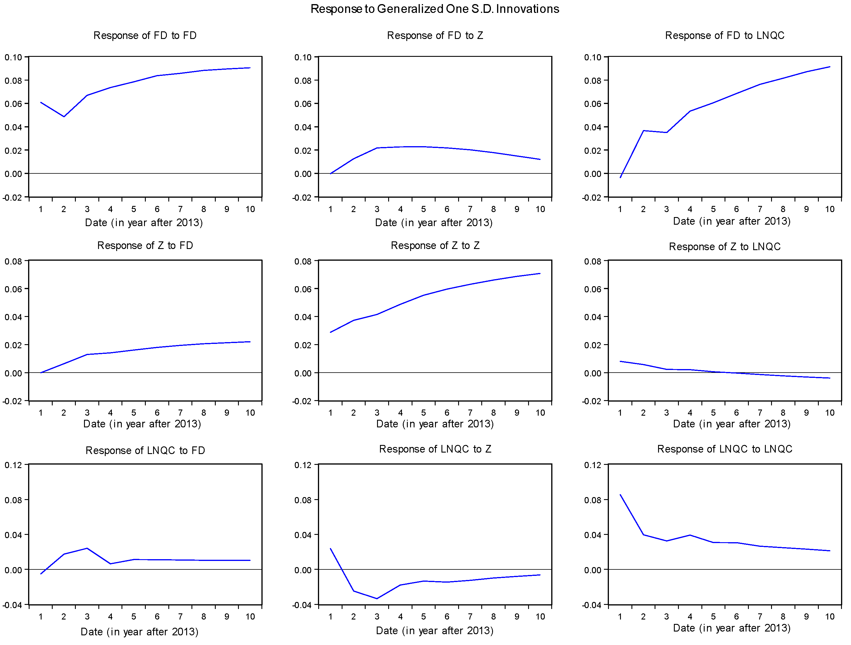 Economies 05 00007 g002