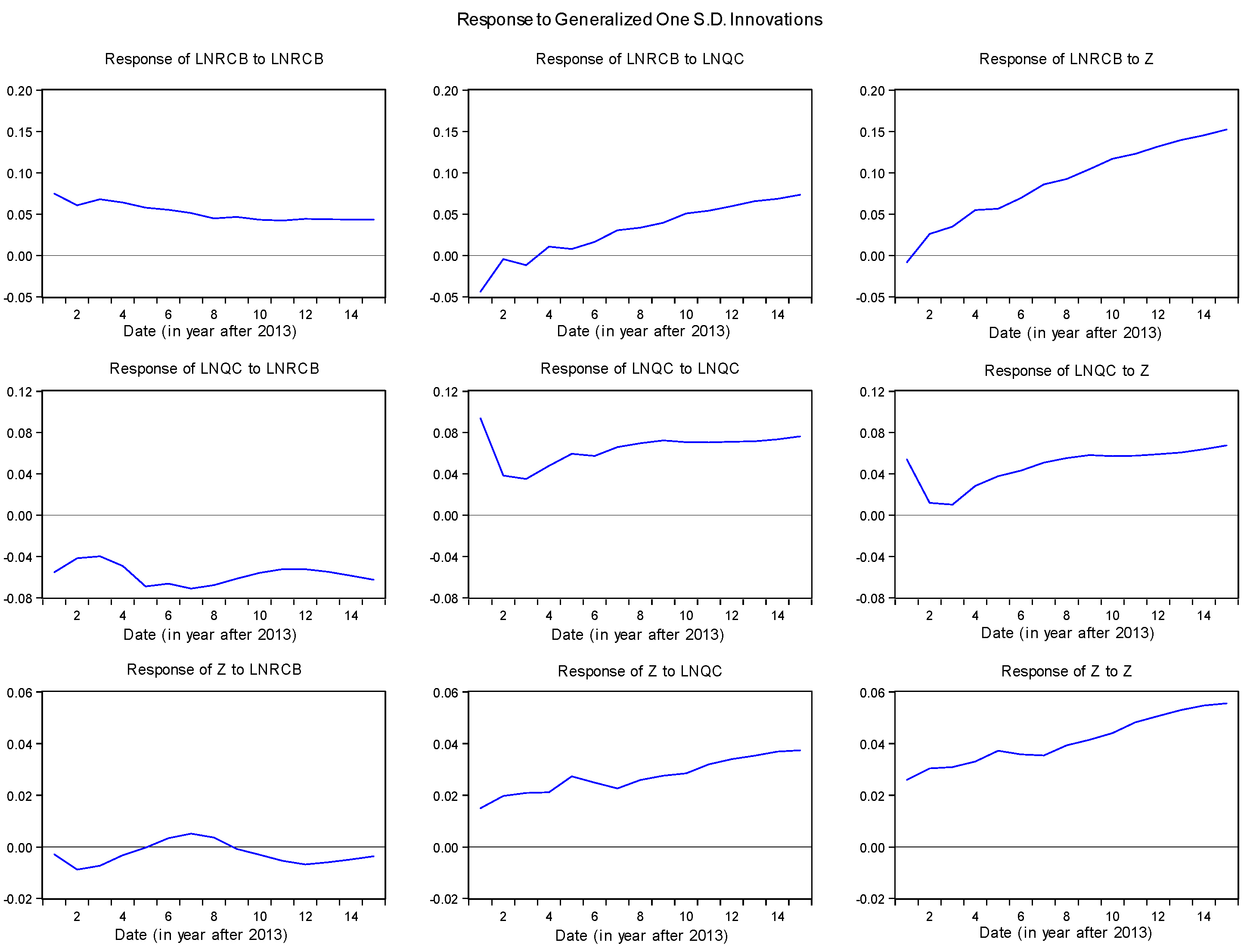 Economies 05 00007 g003