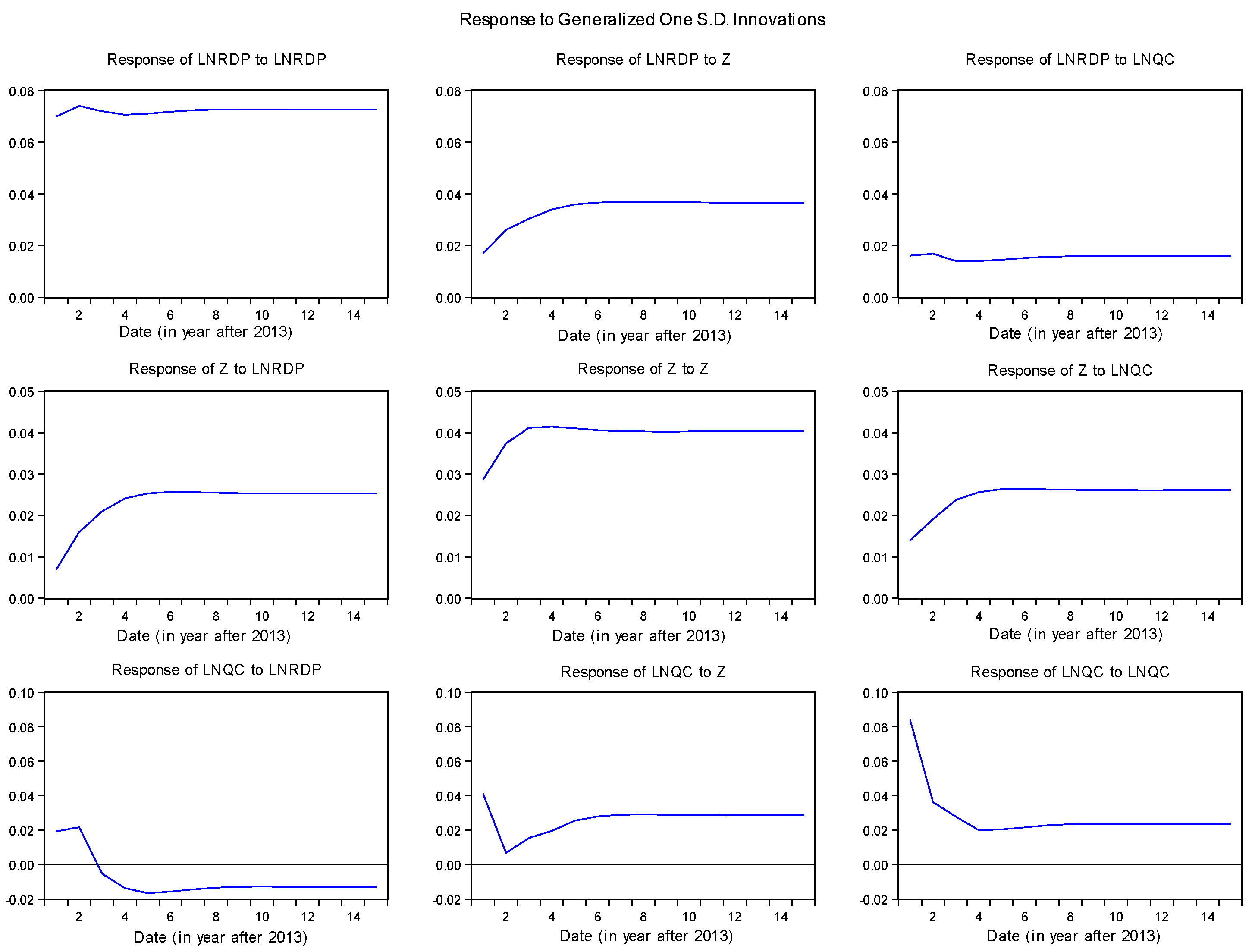 Economies 05 00007 g004