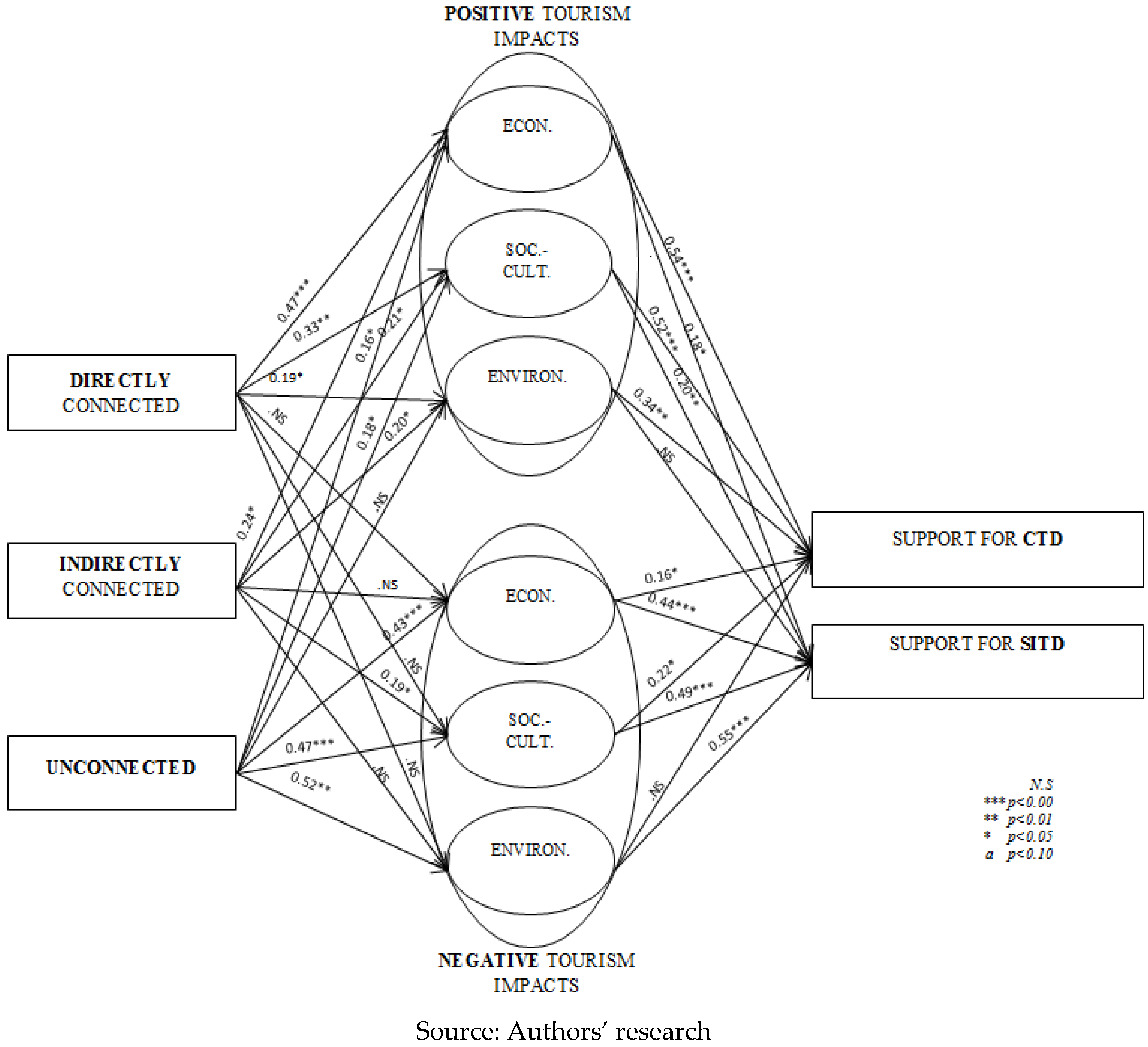 Economies 05 00009 g002