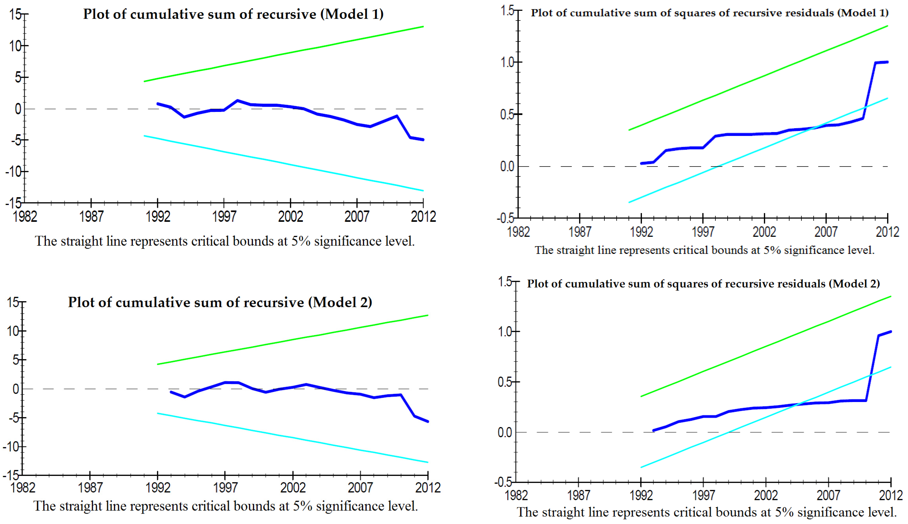 Economies 05 00011 g003