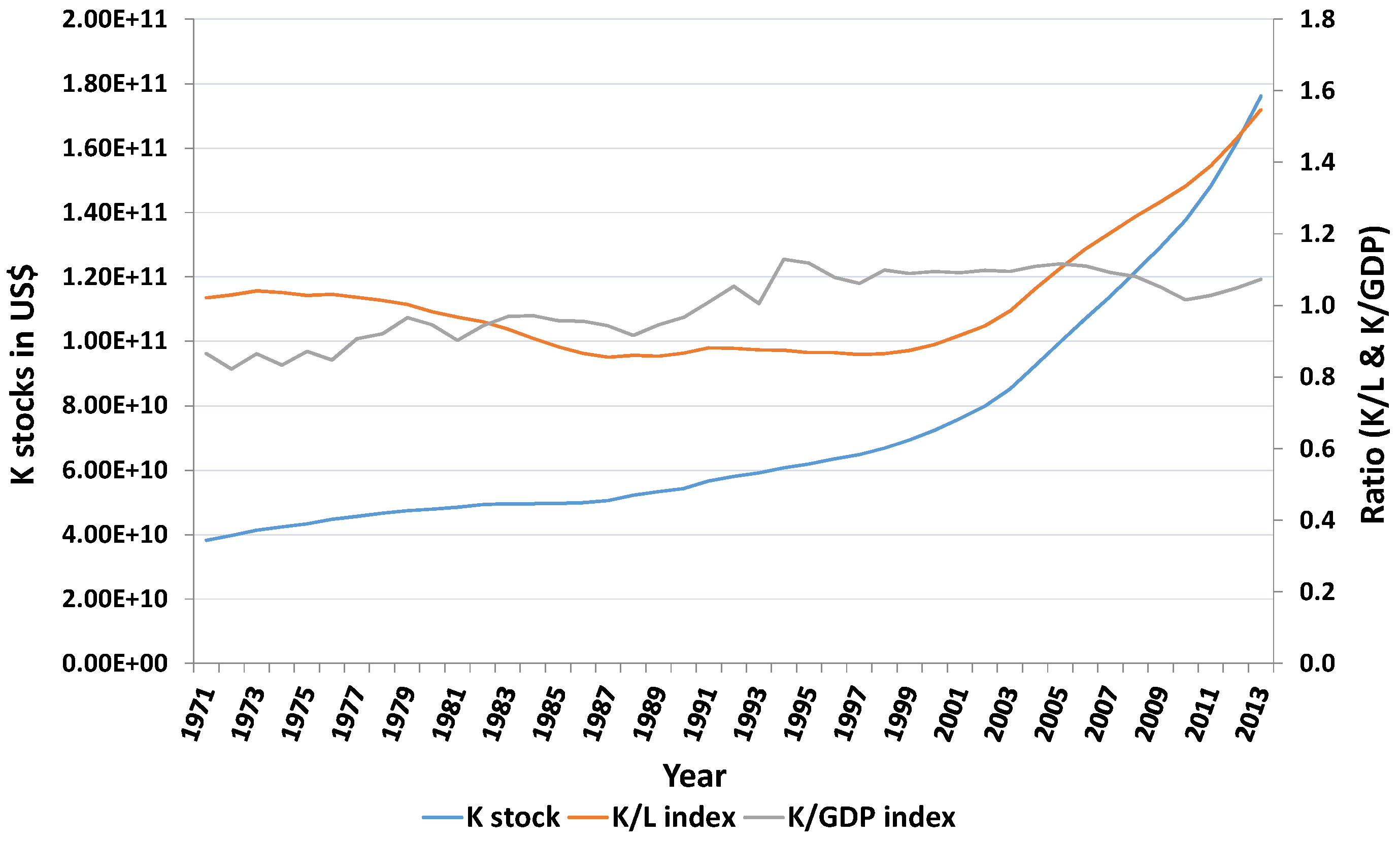 Economies 05 00015 g002