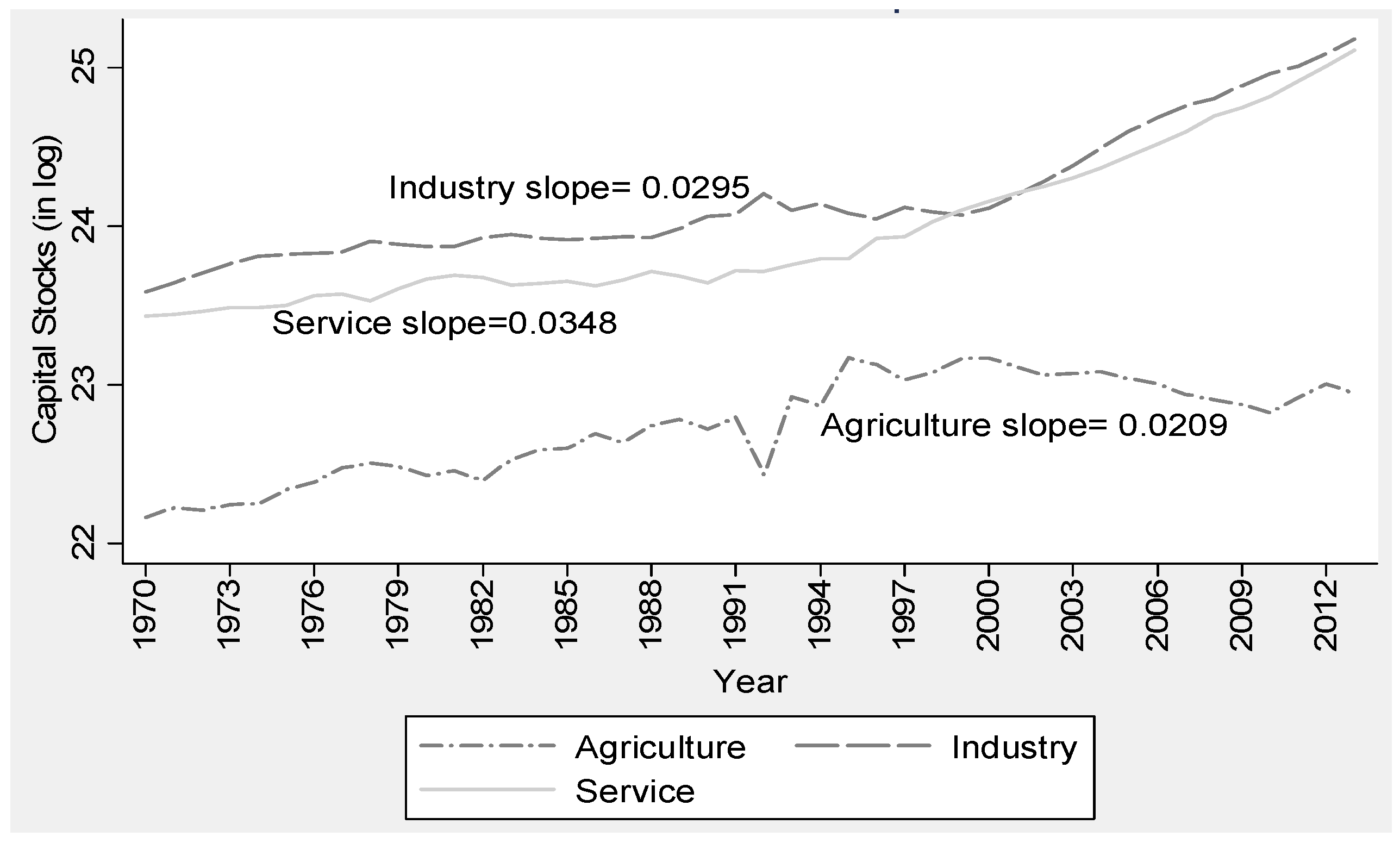 Economies 05 00015 g005