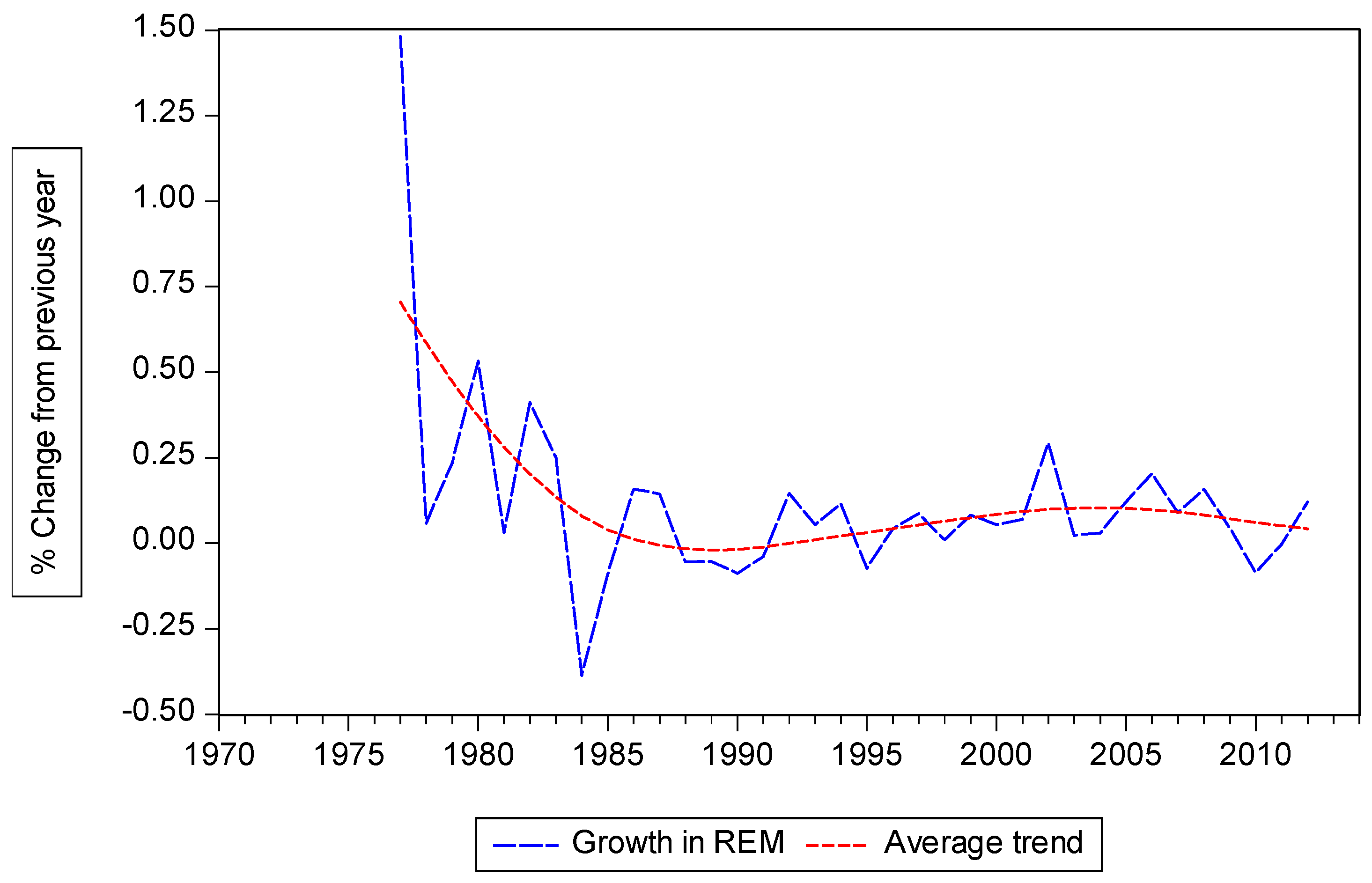 Economies 05 00025 g002