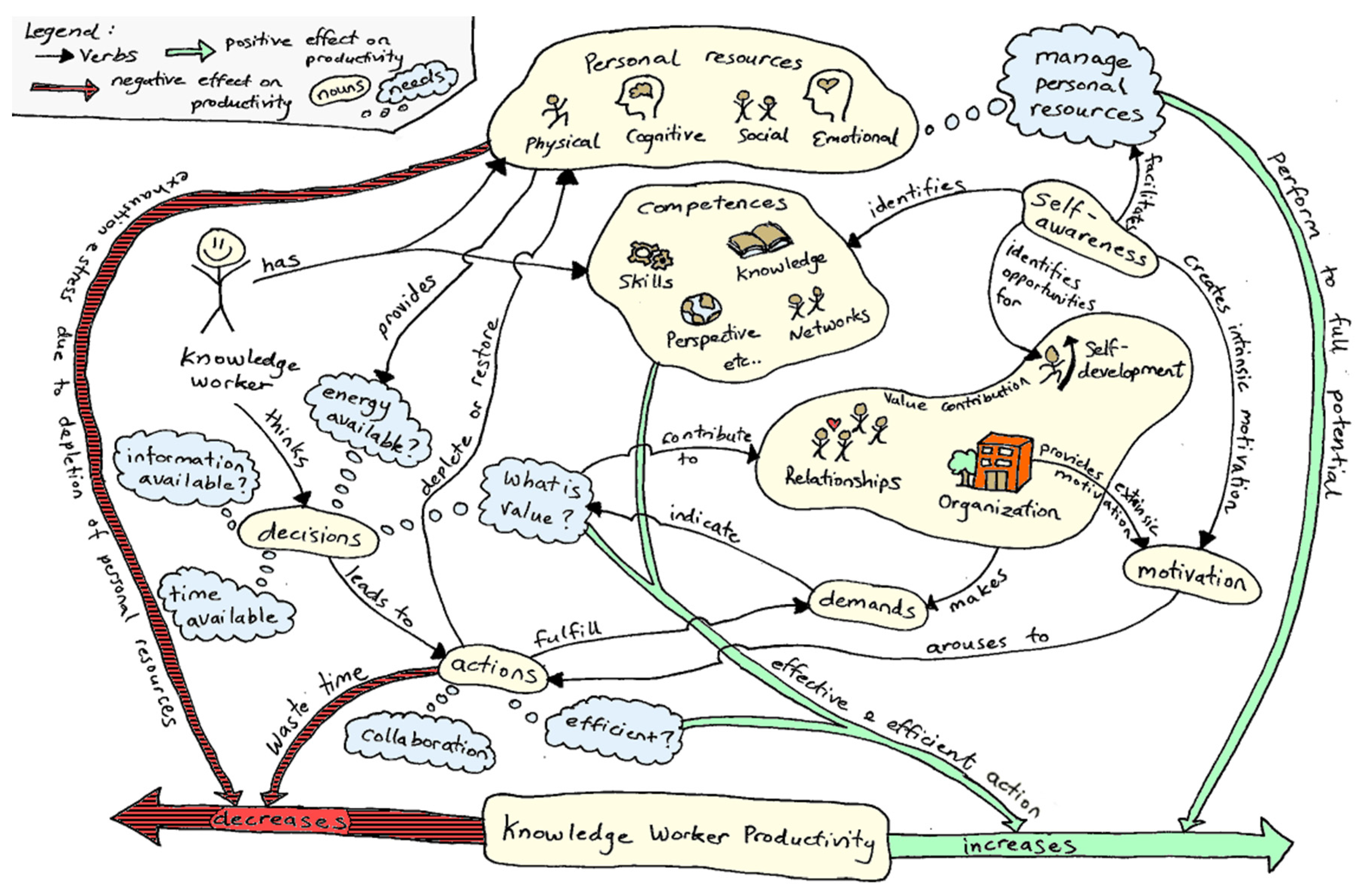 Economies 05 00028 g002 550