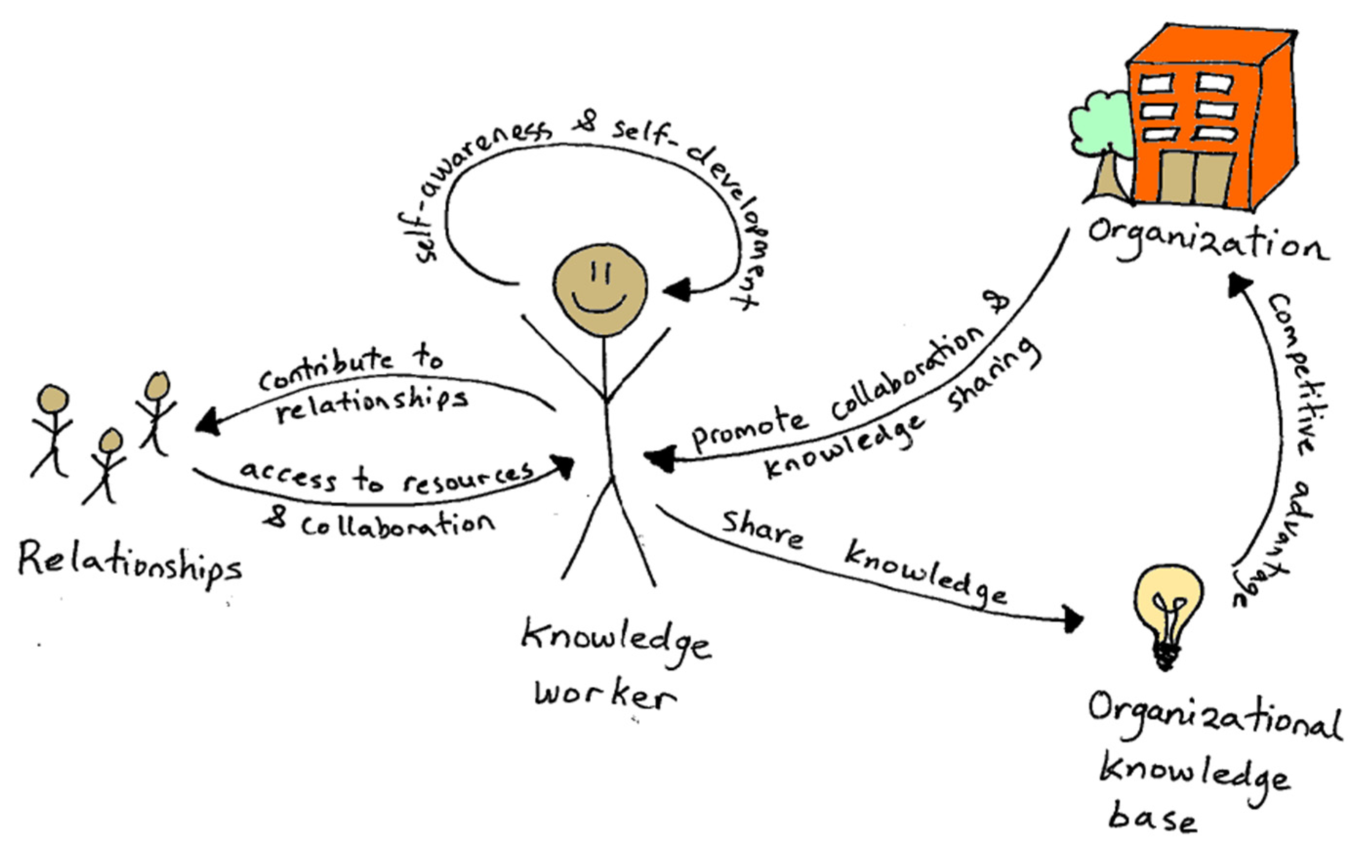 Economies 05 00028 g005 550