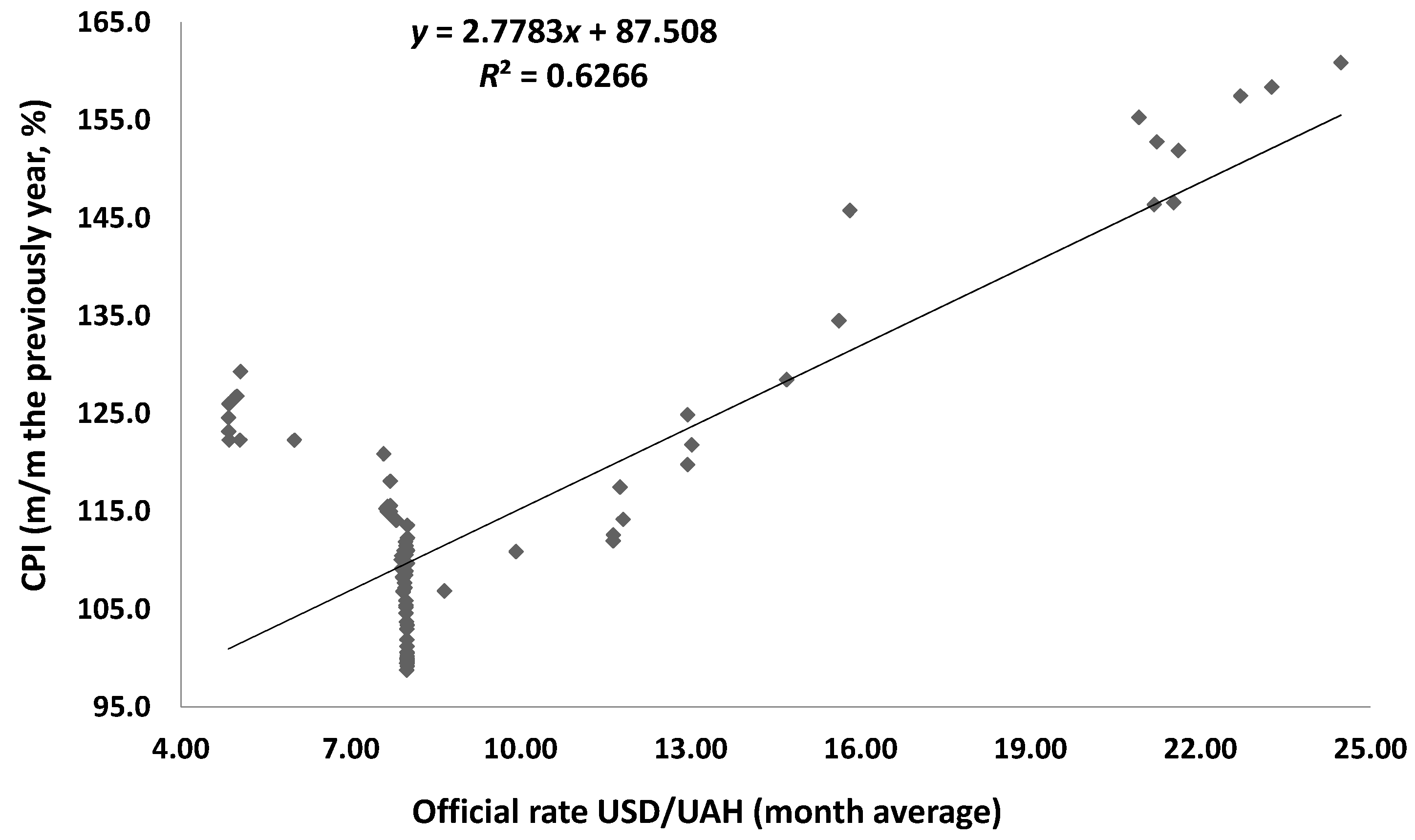 Economies 05 00033 g002 550