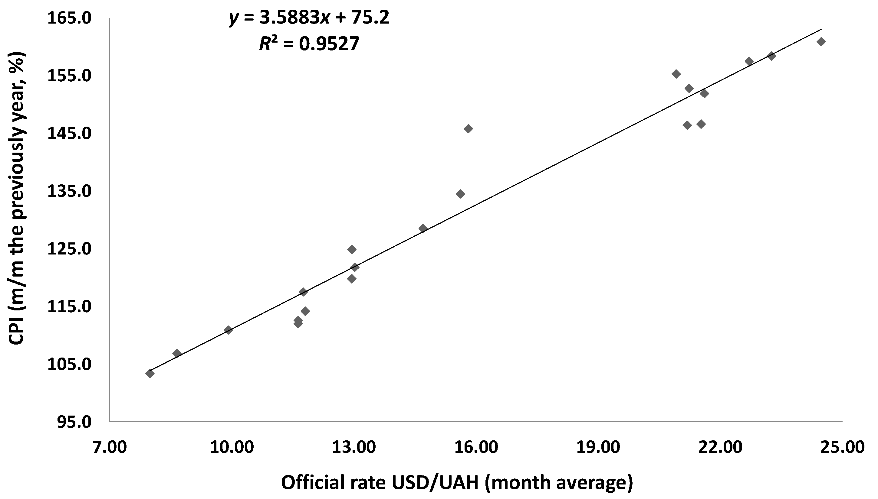 Economies 05 00033 g003 550
