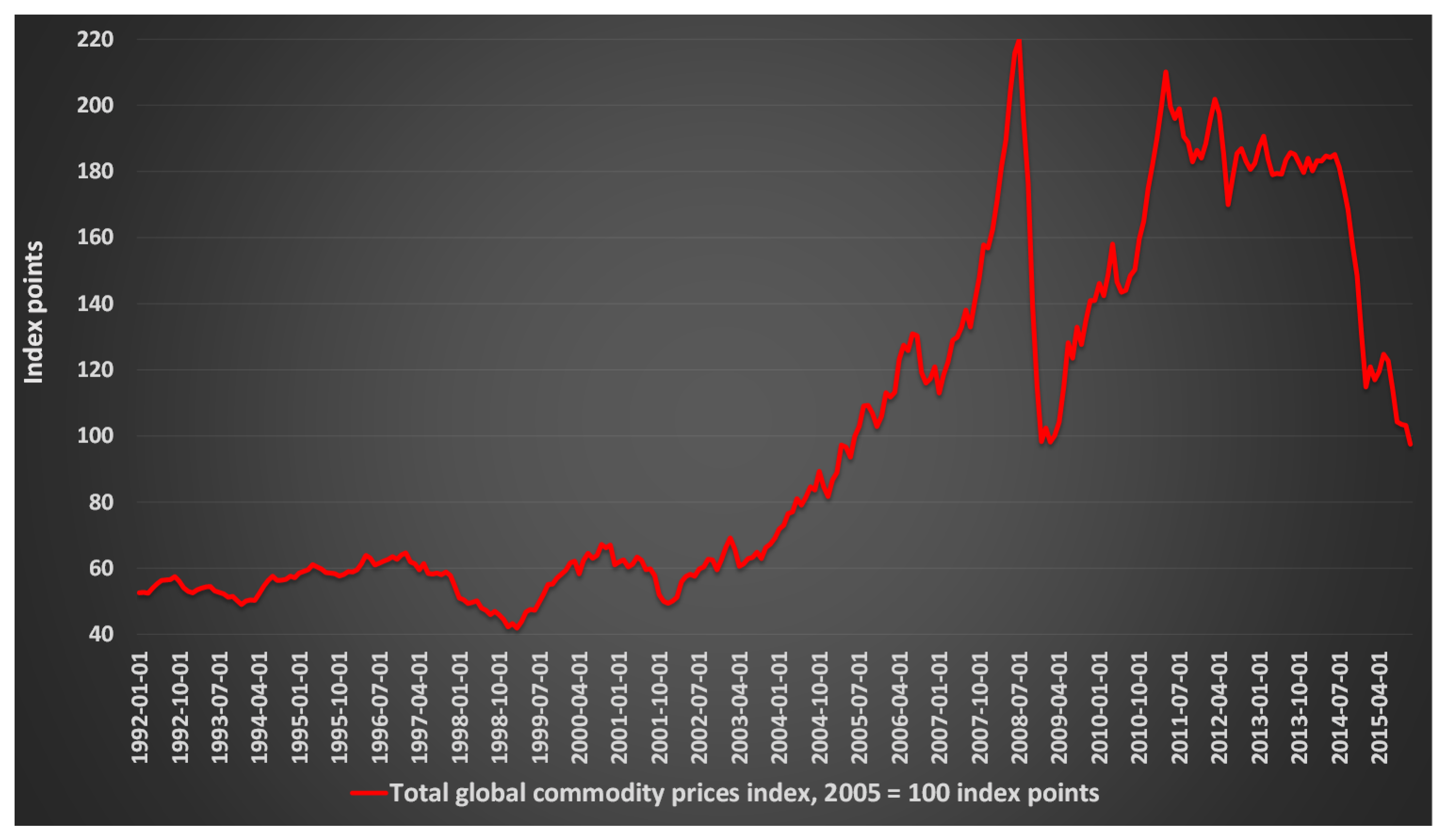 Economies 05 00033 g004 550