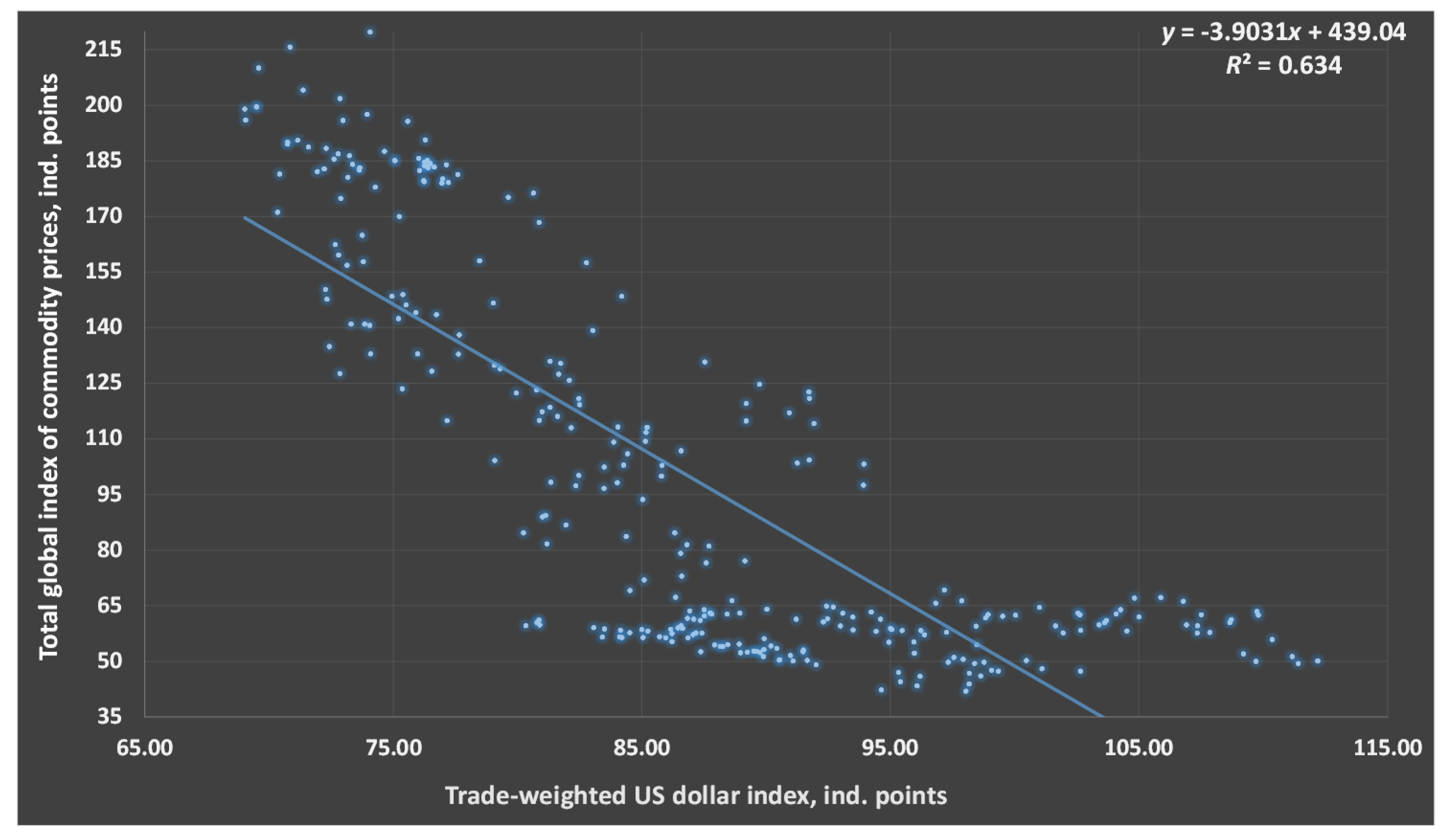 Economies 05 00033 g005 550