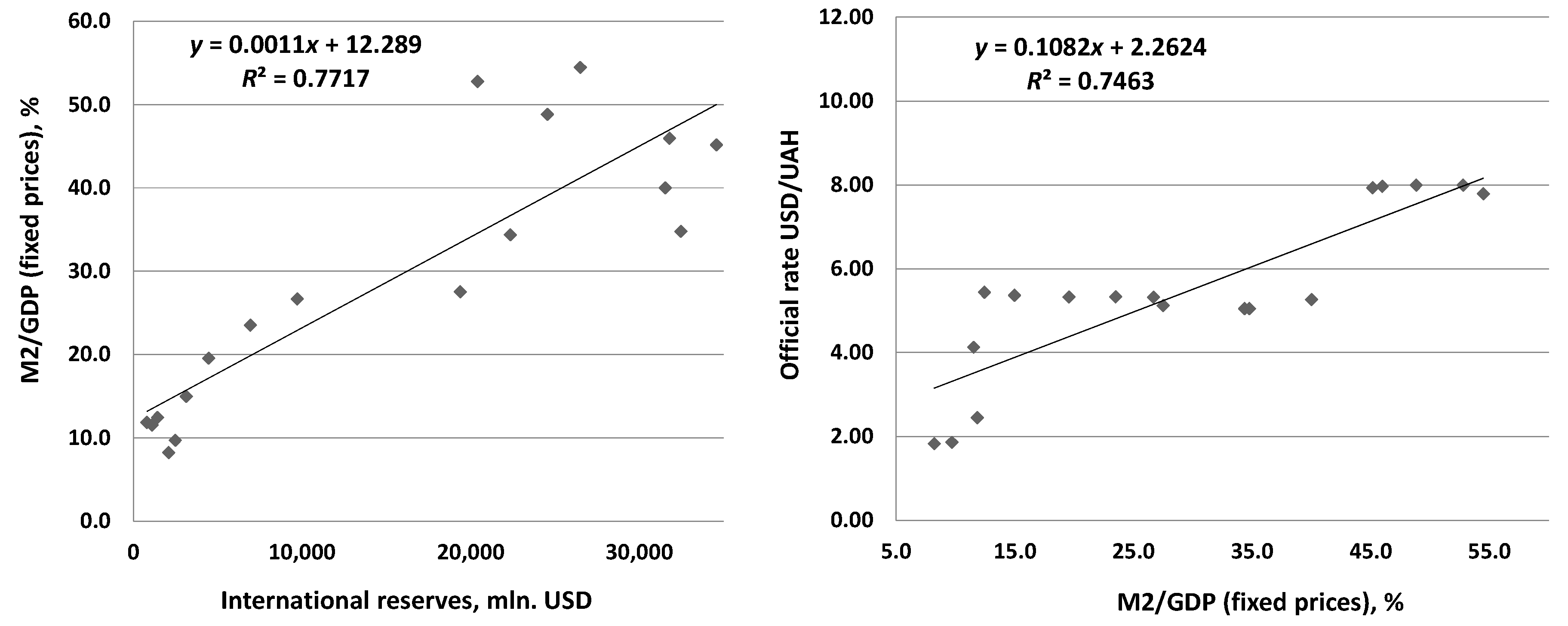 Economies 05 00033 g006 550