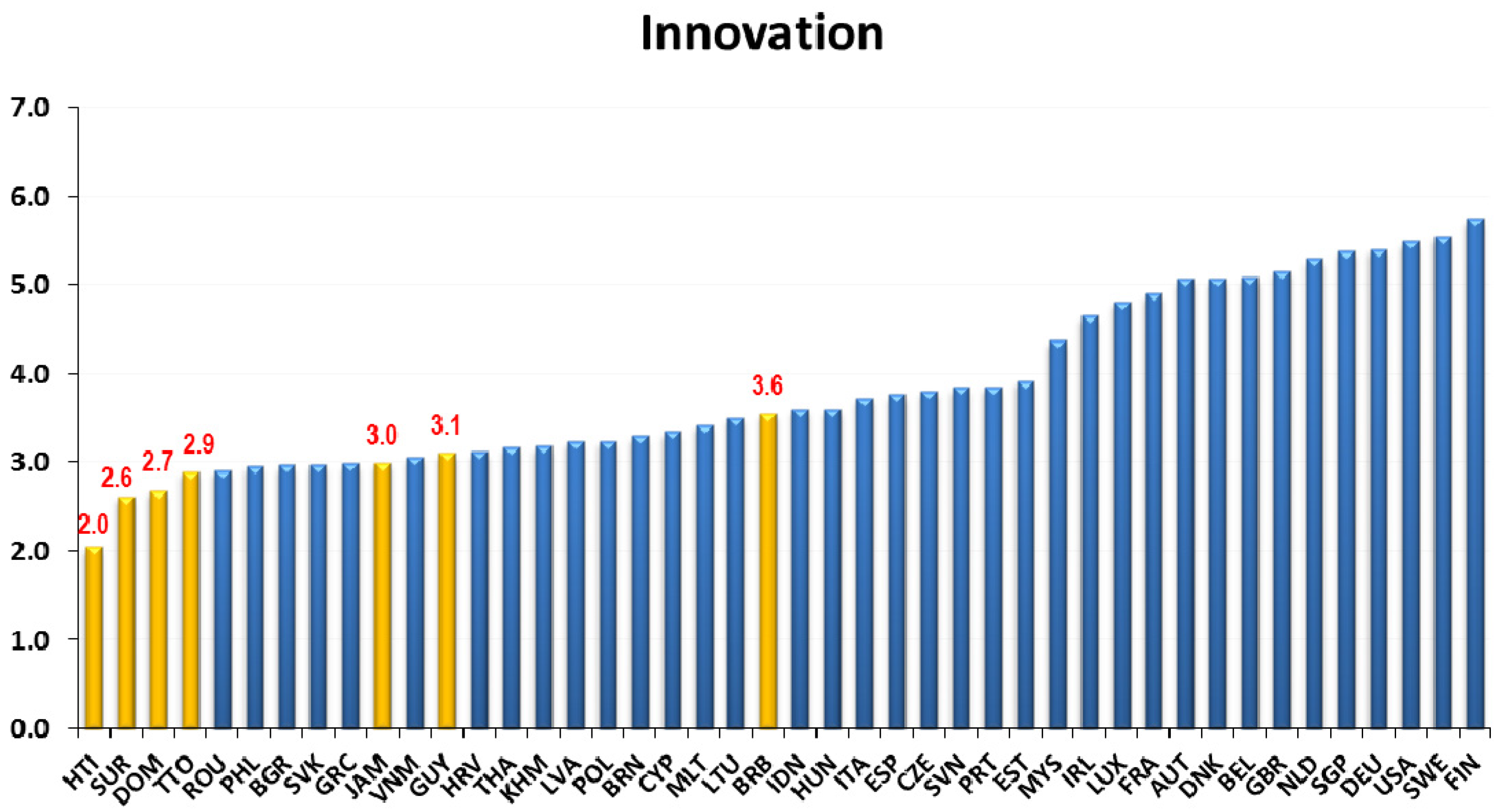 Economies 05 00034 g002 Economies 05 00034 g002