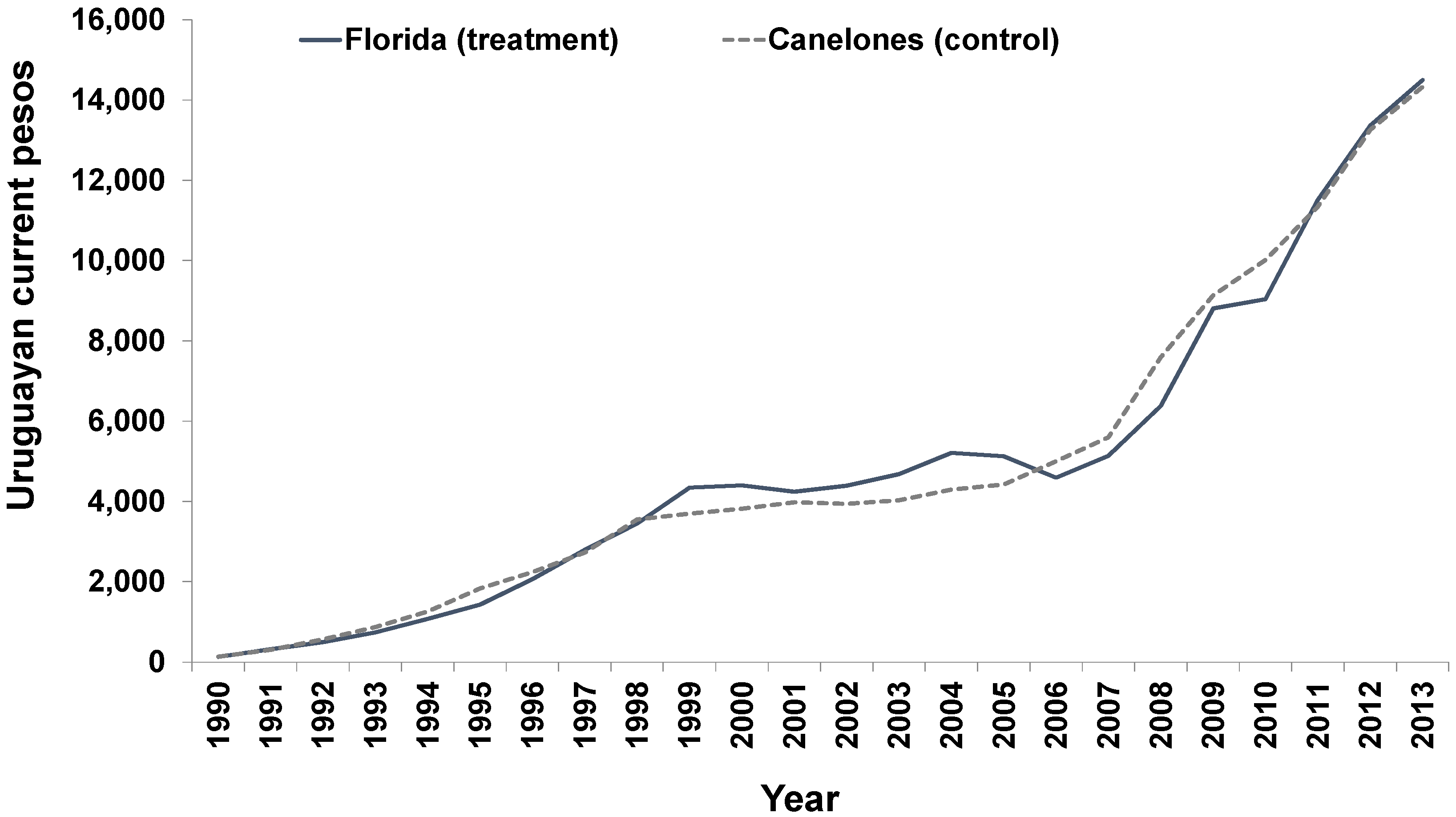 Economies 05 00035 g002 550