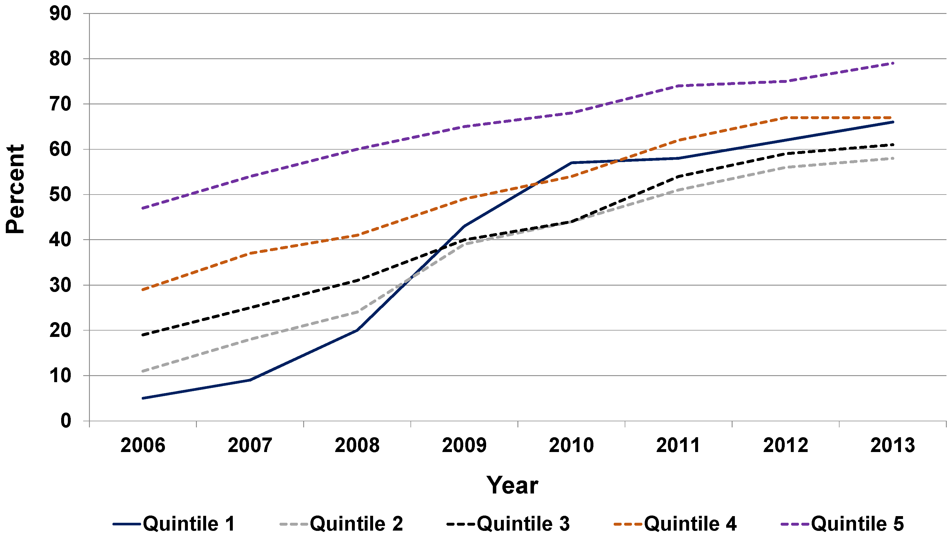 Economies 05 00035 g003 550