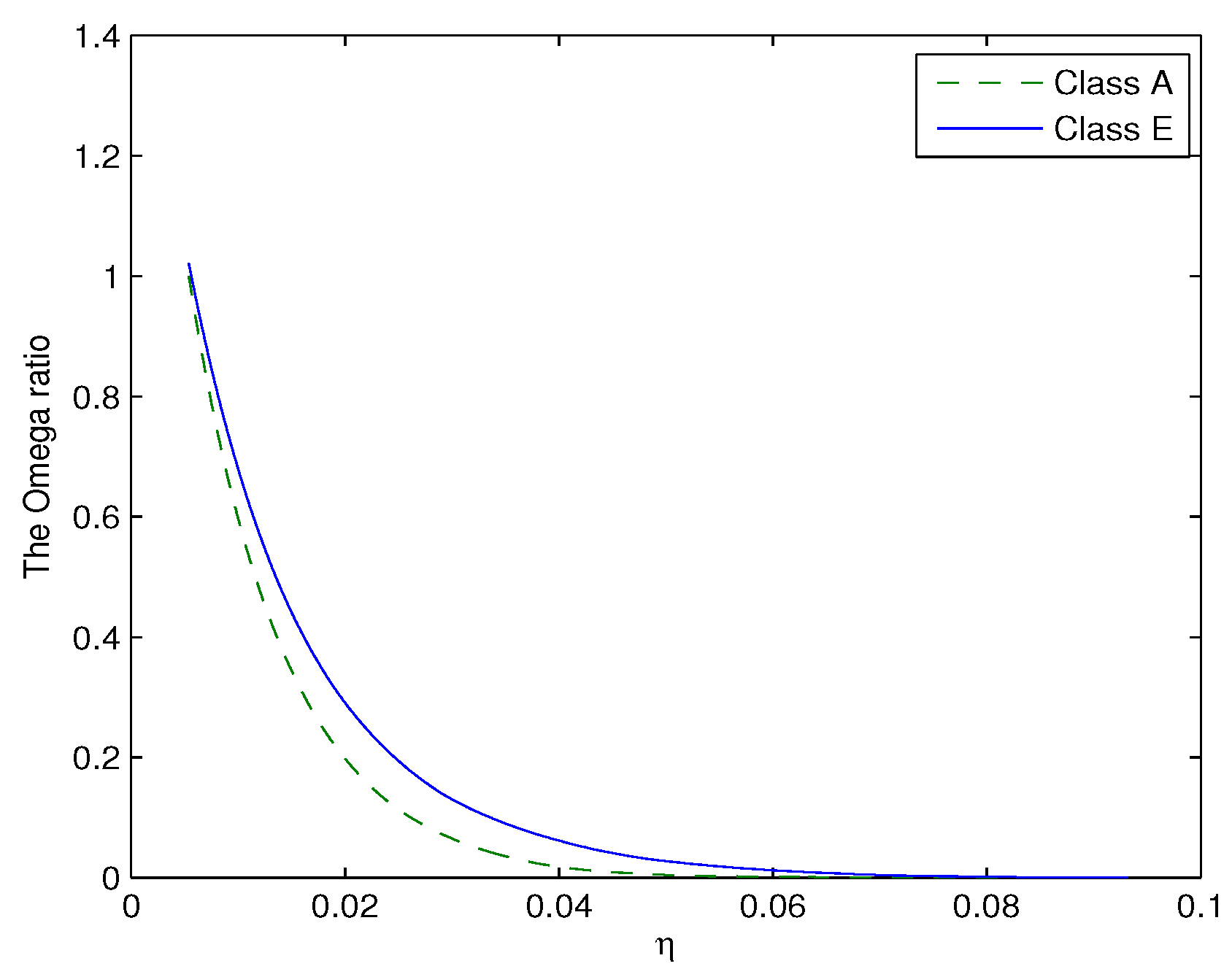 Economies 05 00038 g002 550