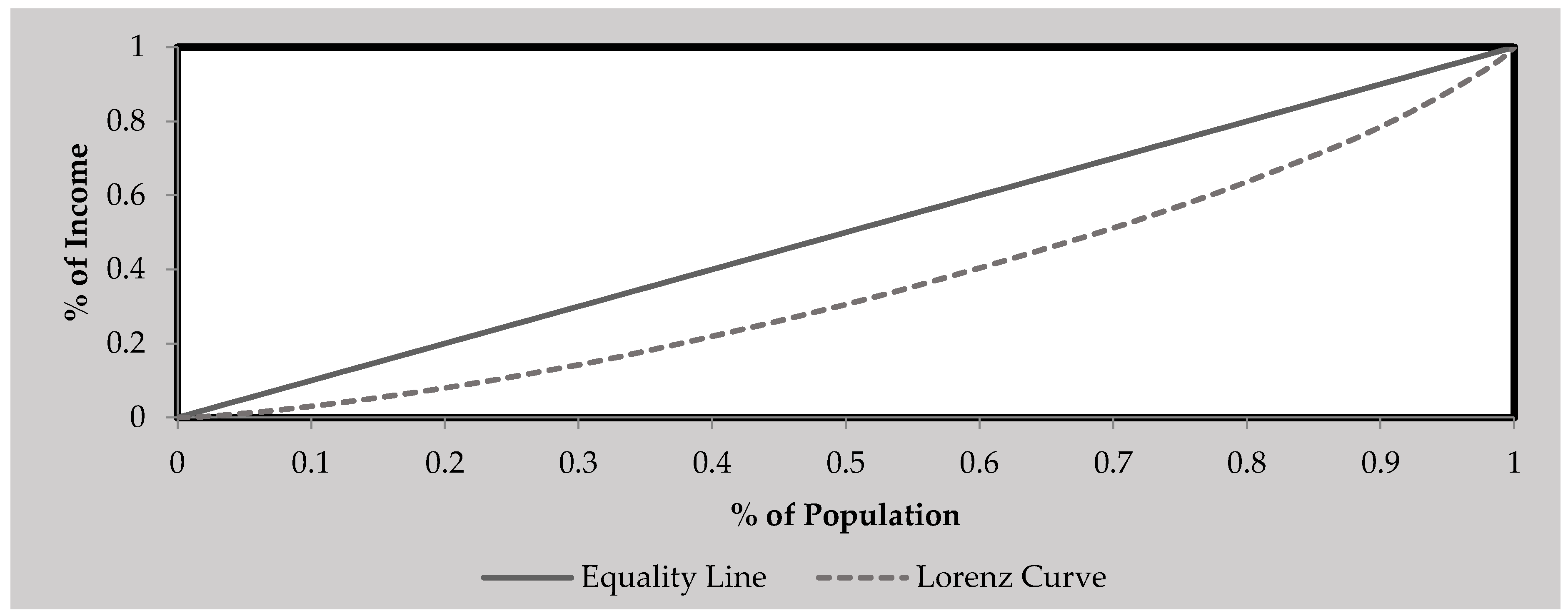 Economies 05 00041 g002