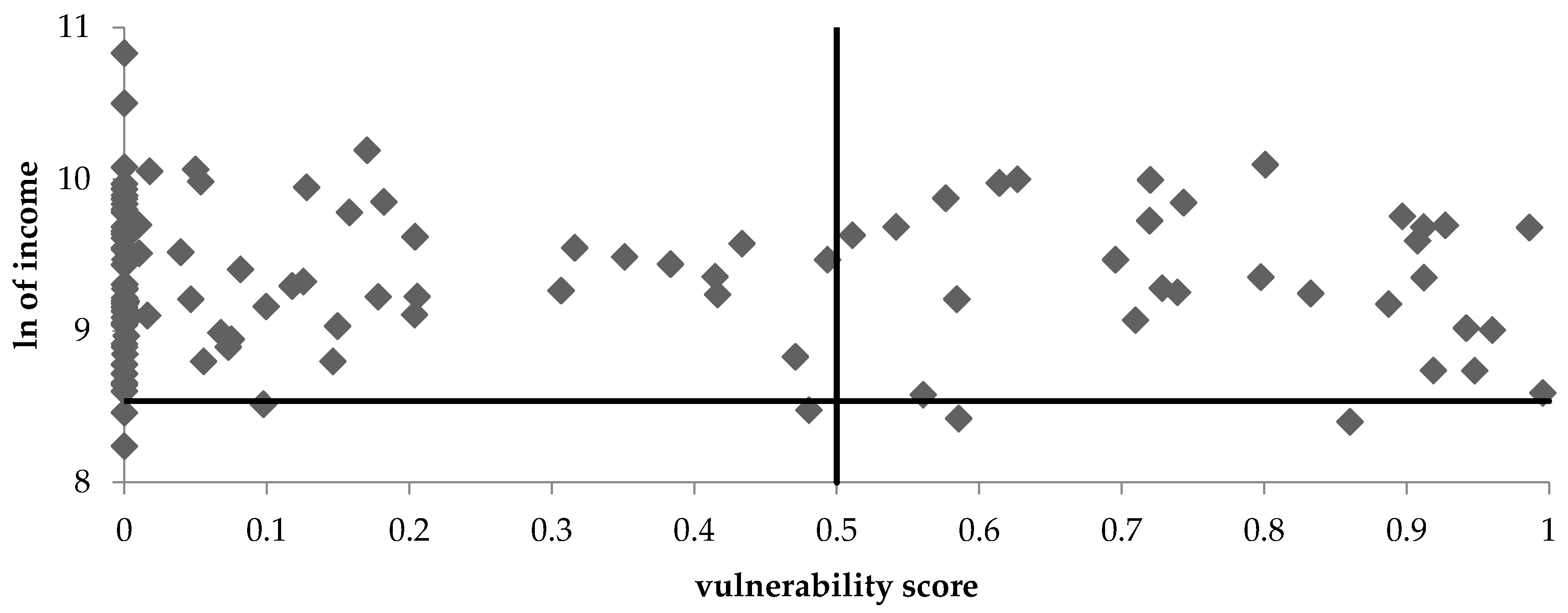 Economies 05 00041 g004