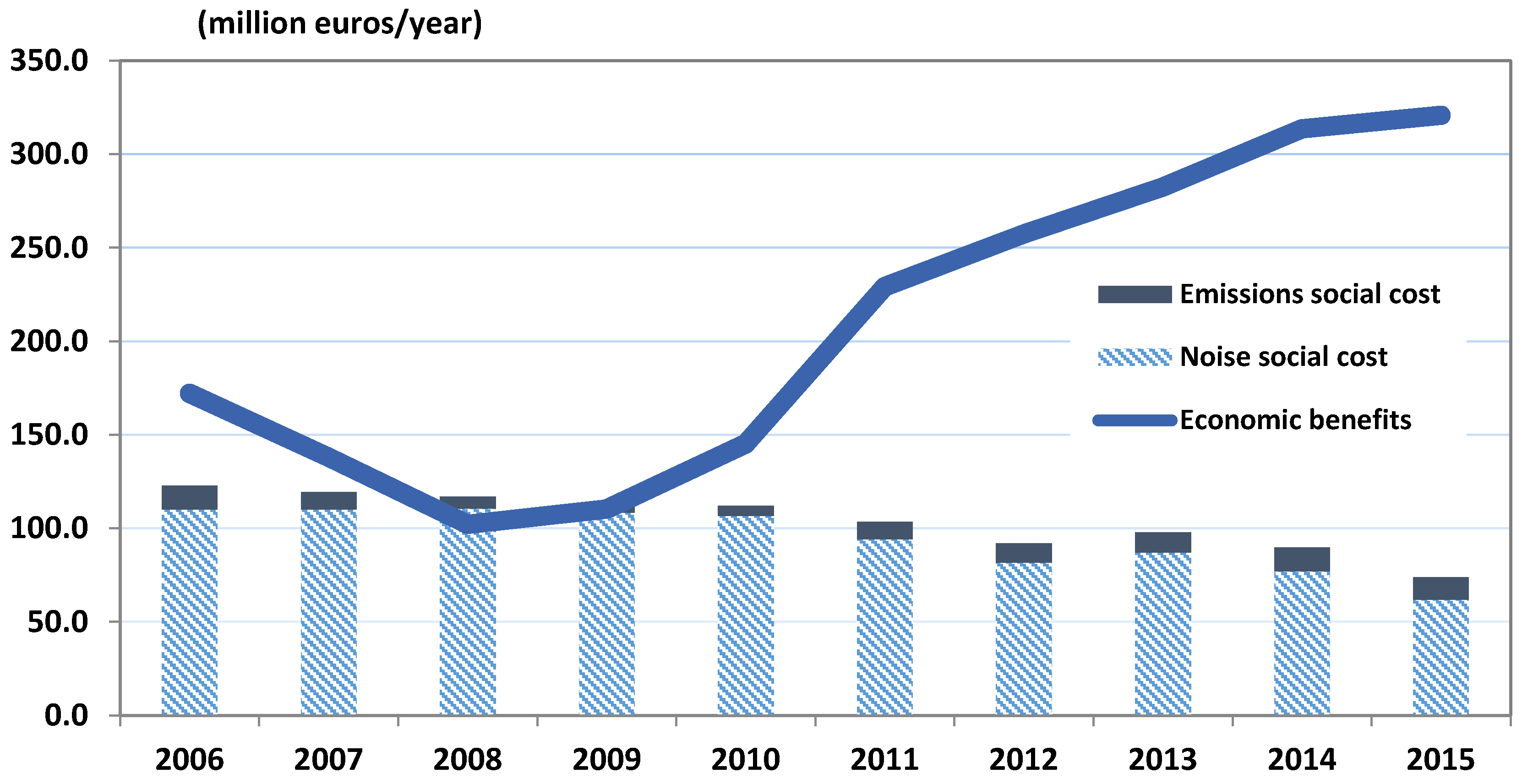 Economies 05 00044 g002 Economies 05 00044 g002