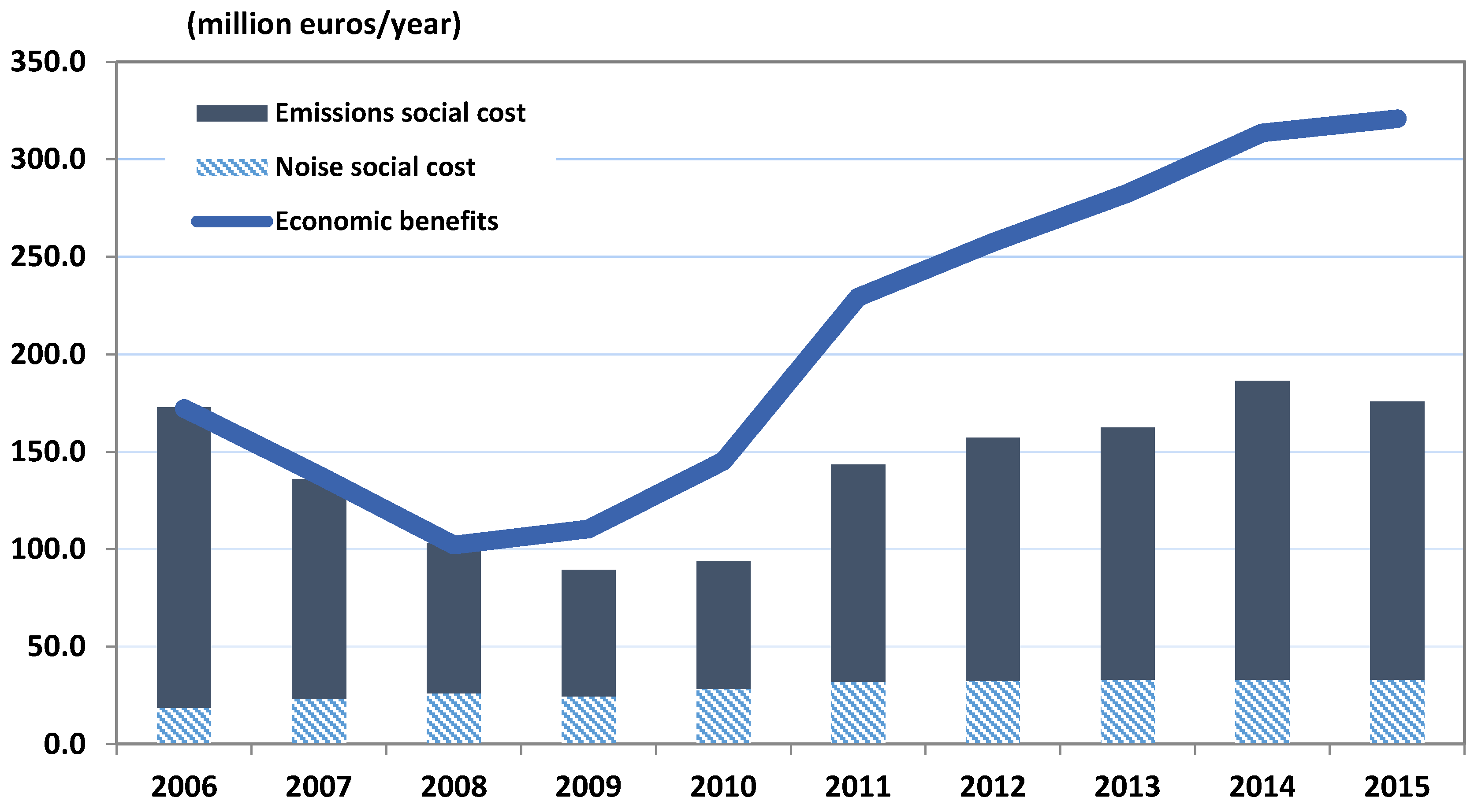 Economies 05 00044 g003 Economies 05 00044 g003