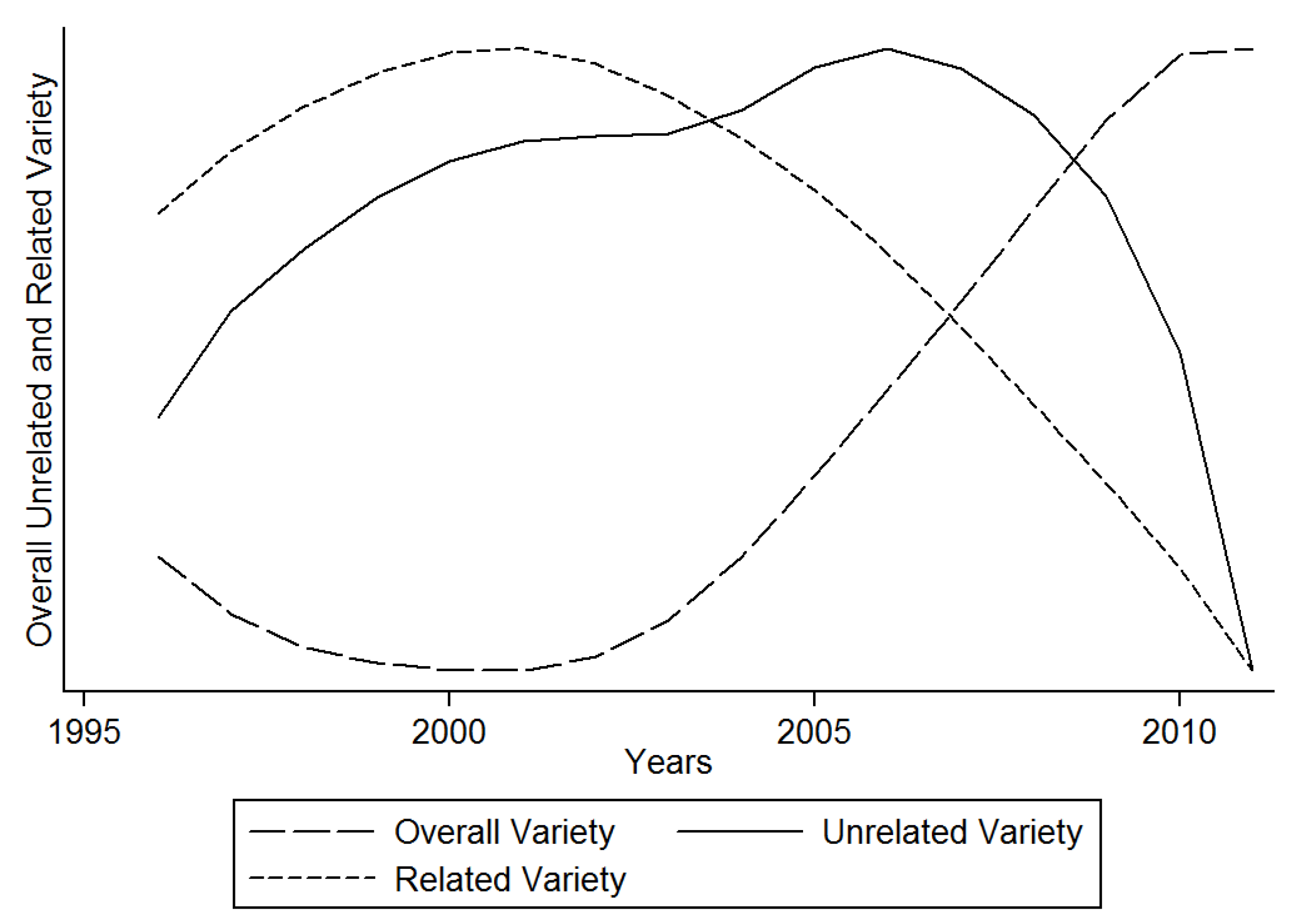Economies 05 00050 g001