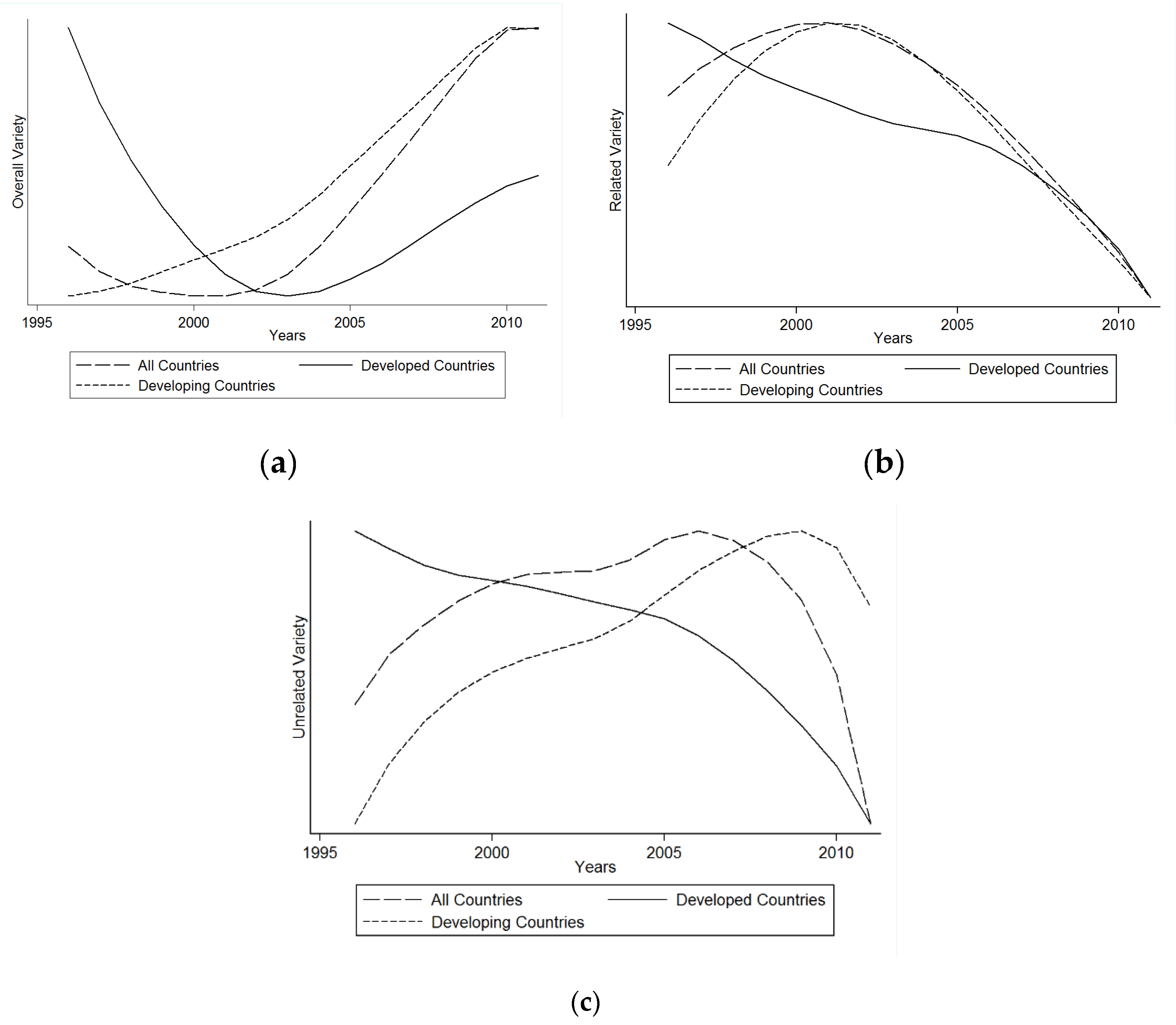 Economies 05 00050 g002
