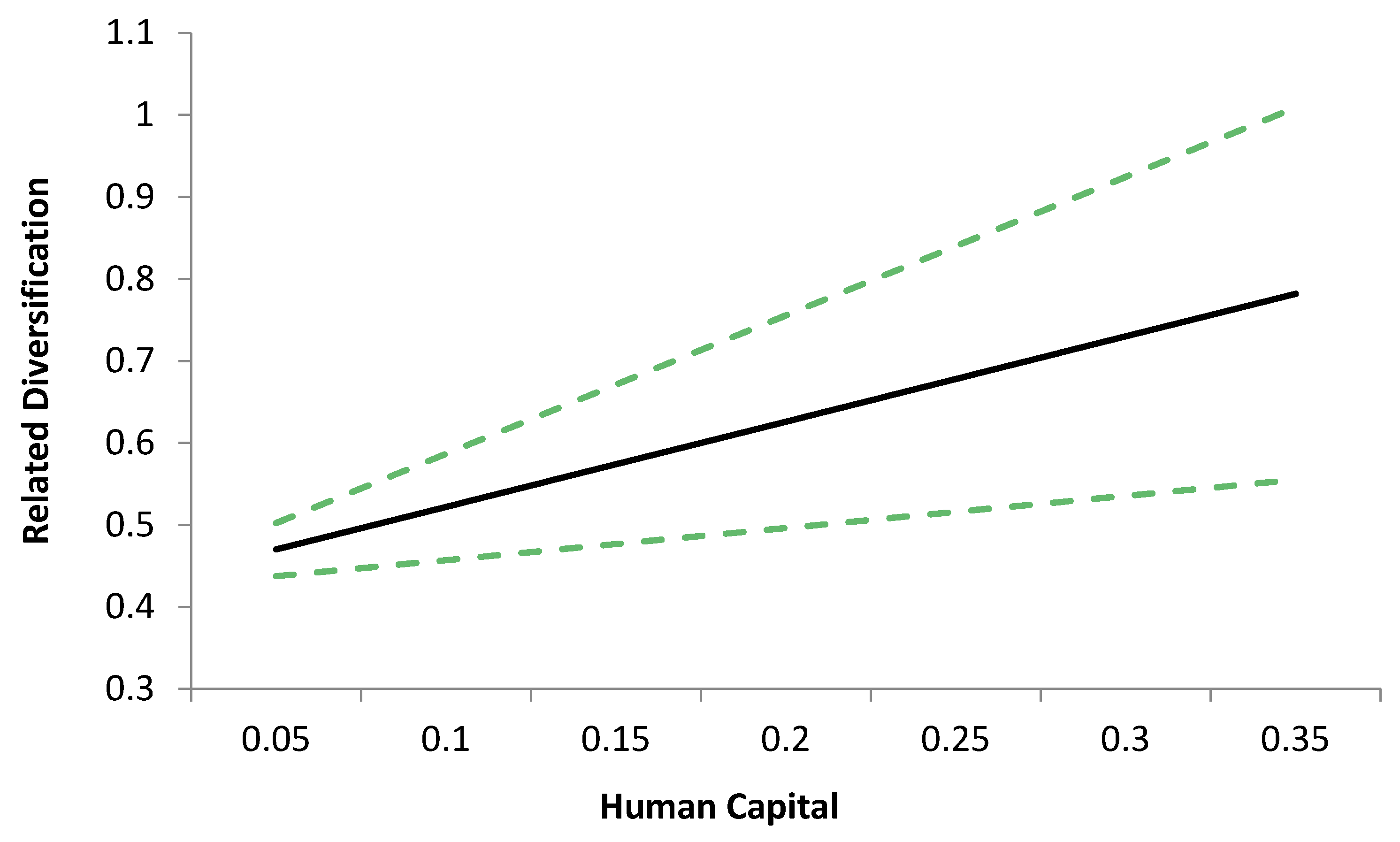 Economies 05 00050 g005