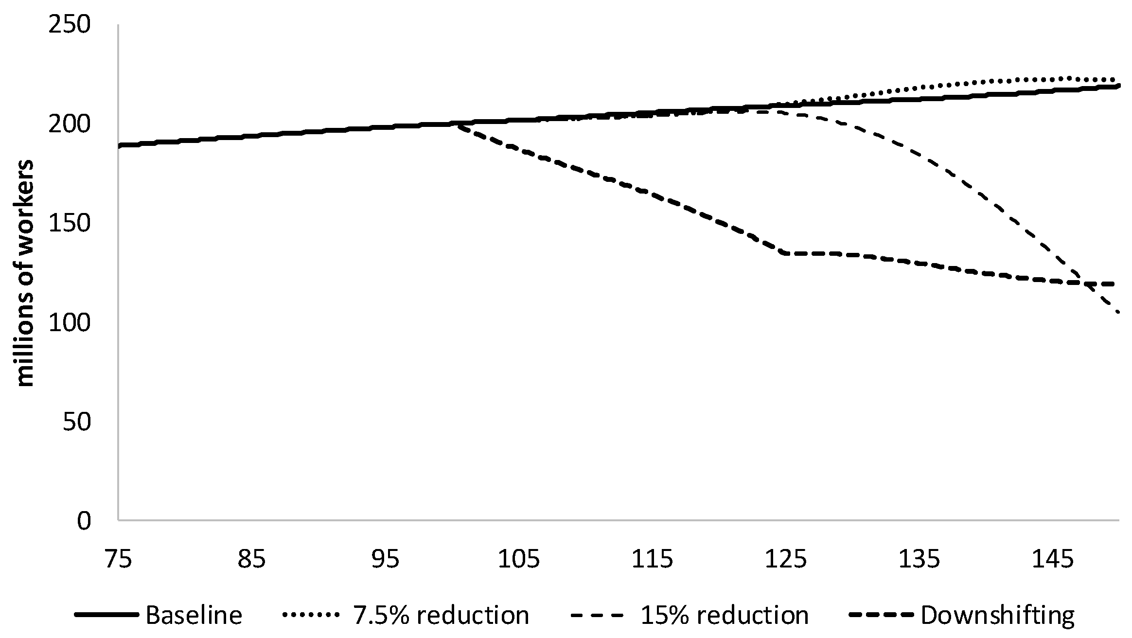 Economies 06 00003 g003