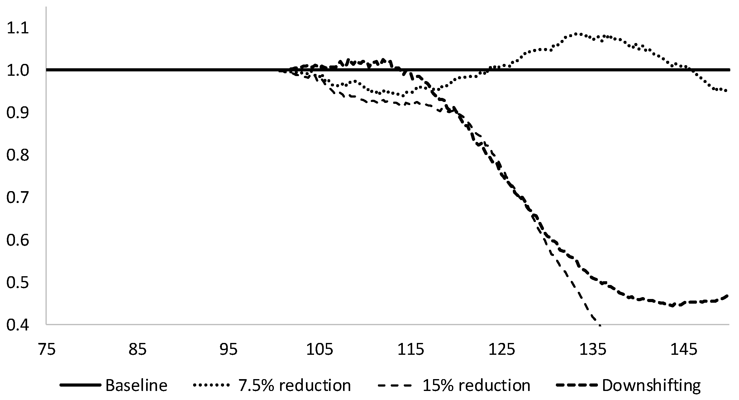 Economies 06 00003 g004