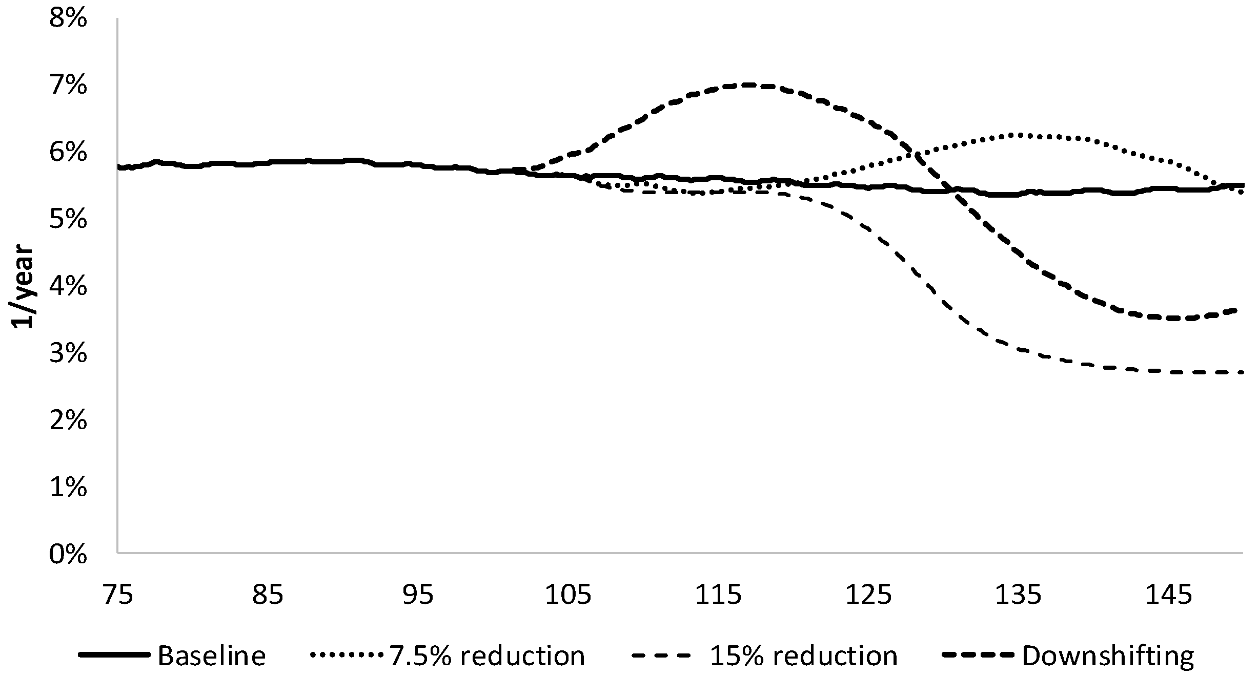 Economies 06 00003 g007