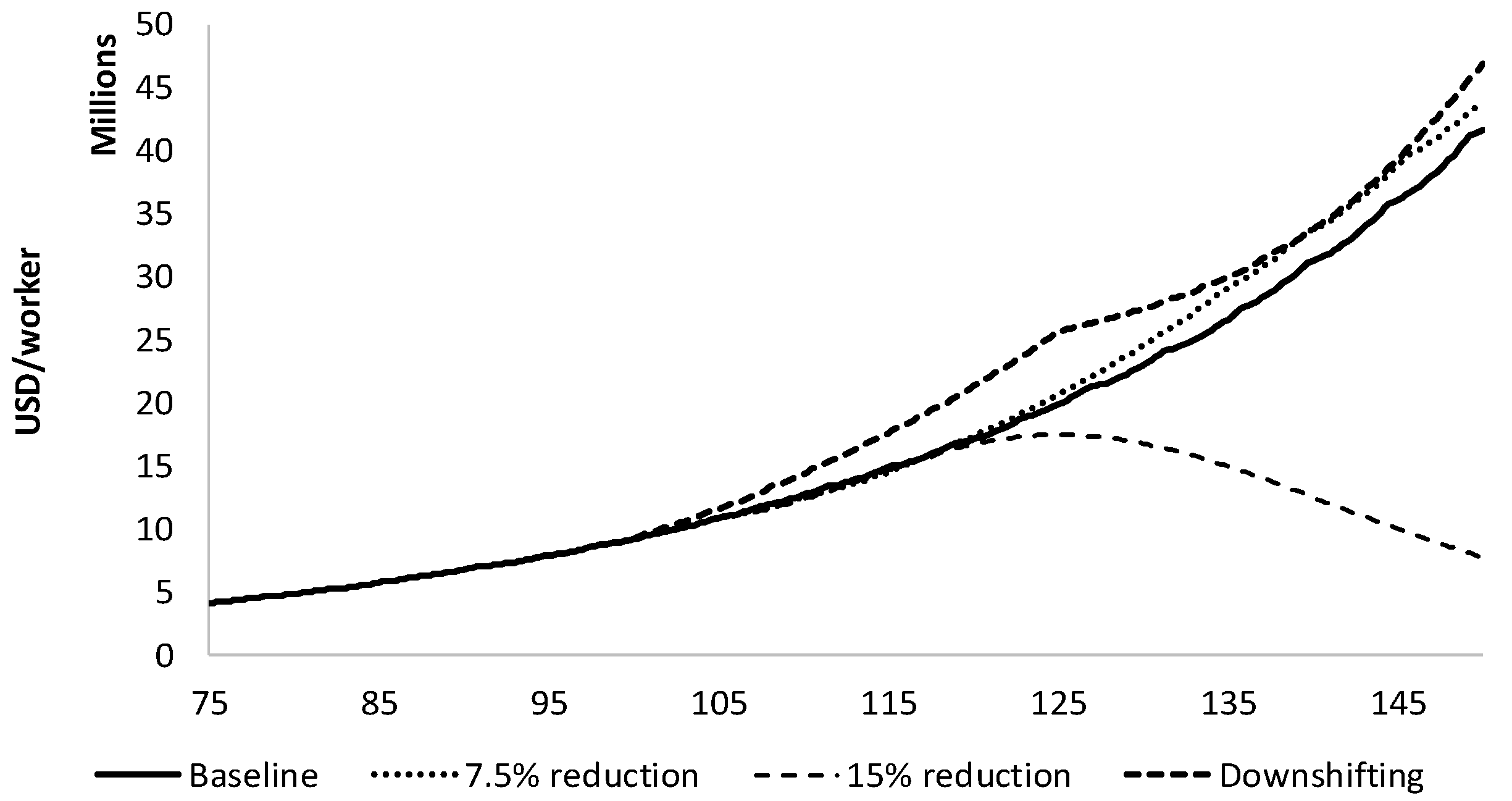Economies 06 00003 g008