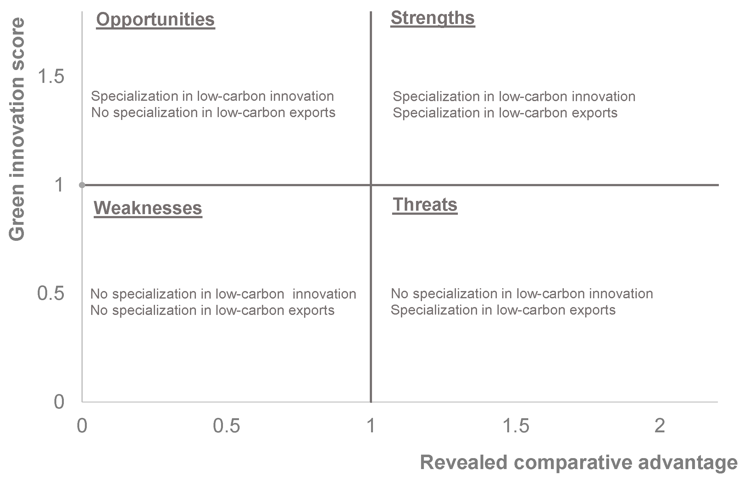Economies 06 00005 g001