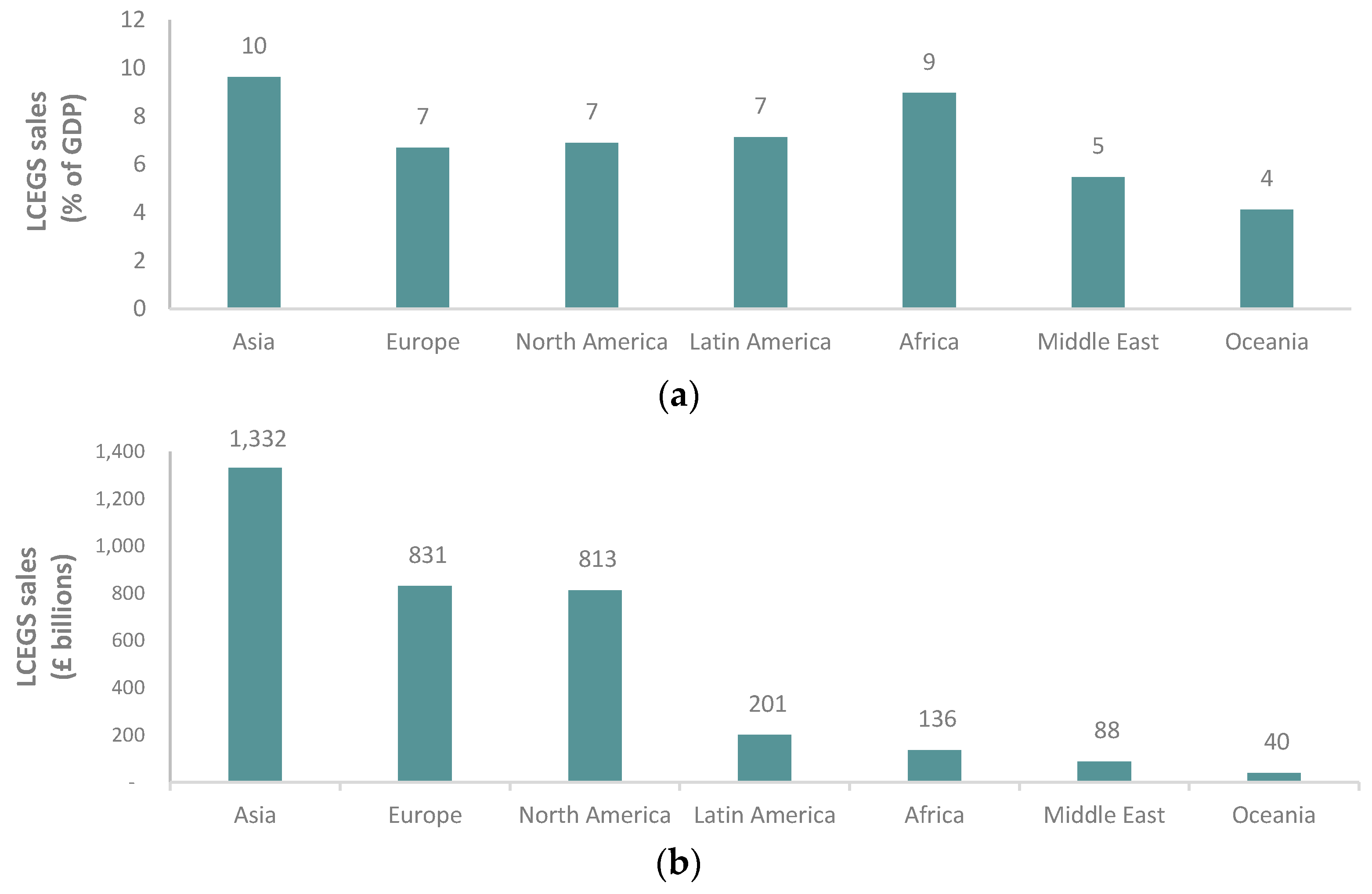 Economies 06 00005 g002