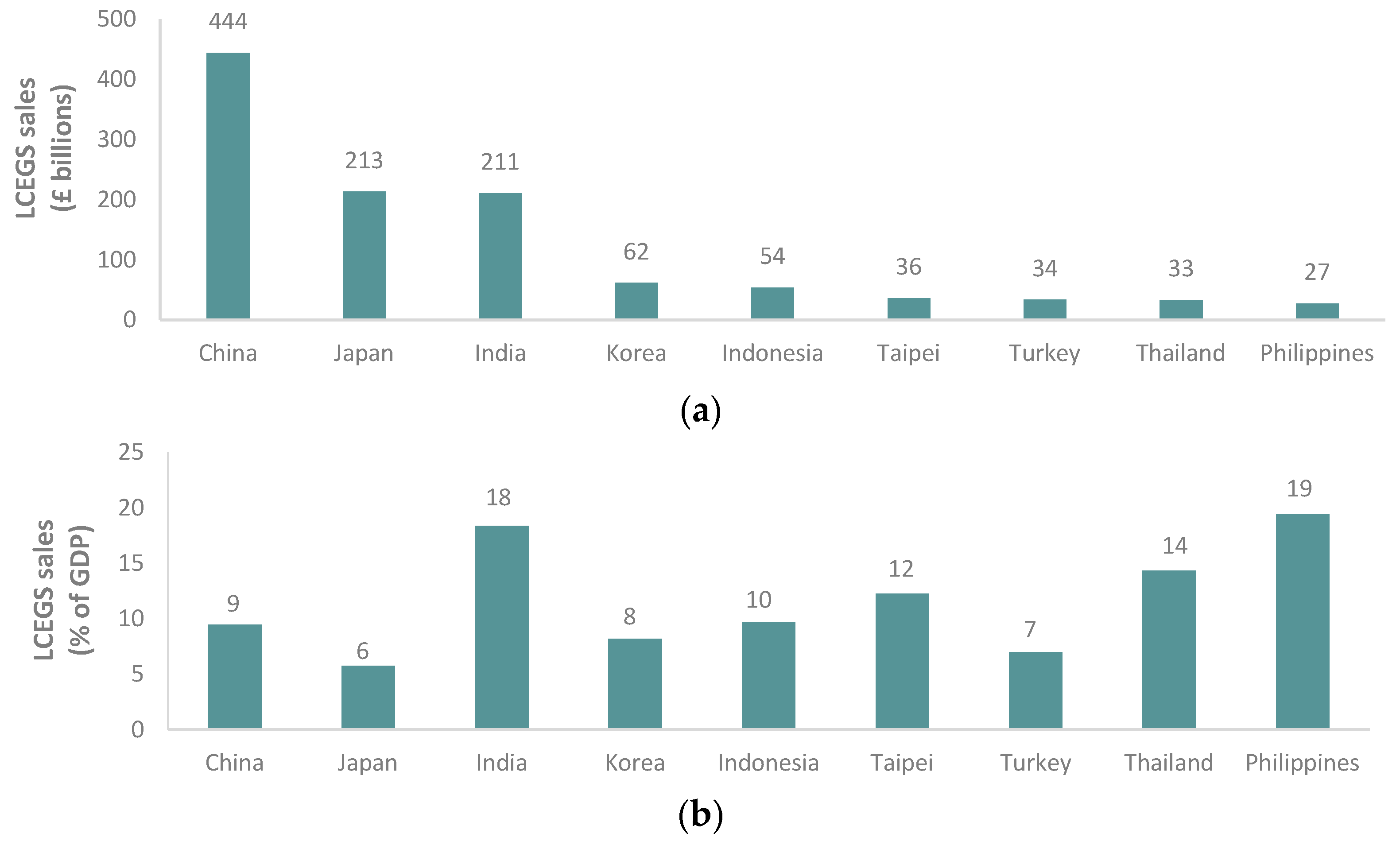 Economies 06 00005 g003